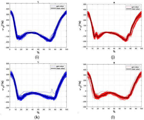 Sensors 21 01864 g0a2b