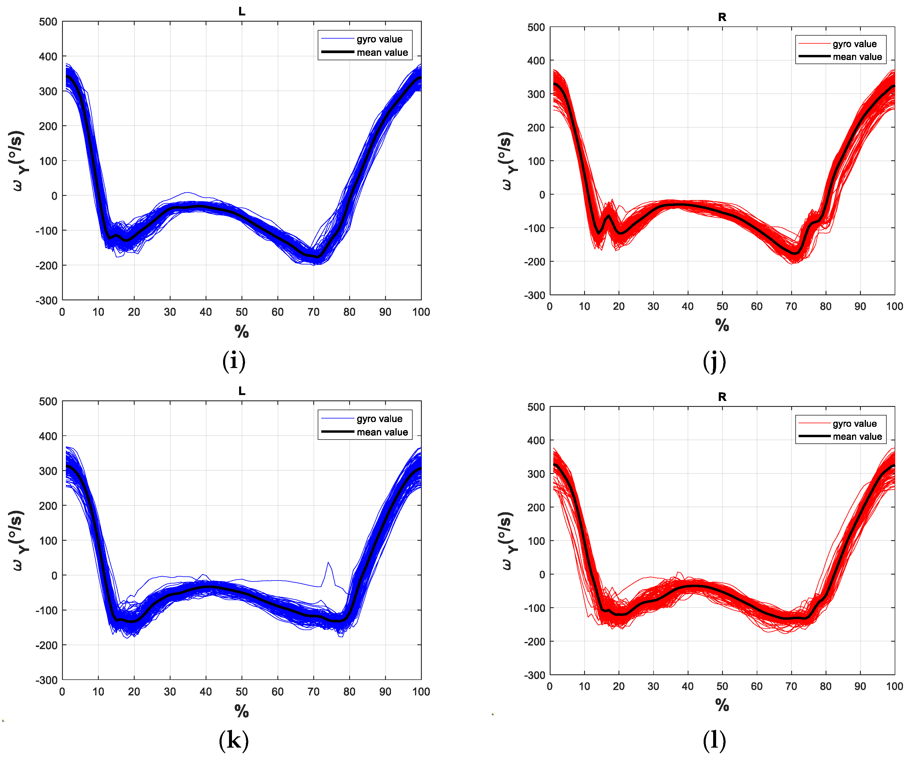 Sensors 21 01864 g0a2b Sensors 21 01864 g0a2b