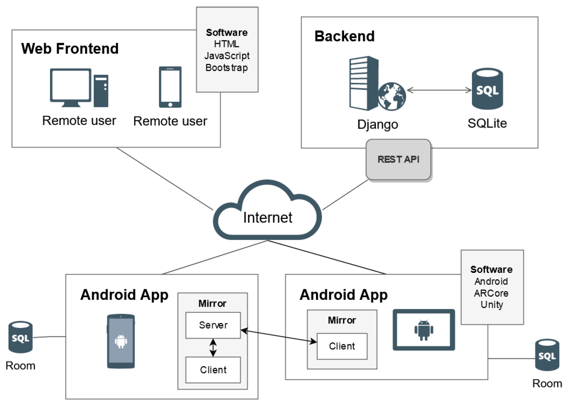 Sensors 21 01865 g002
