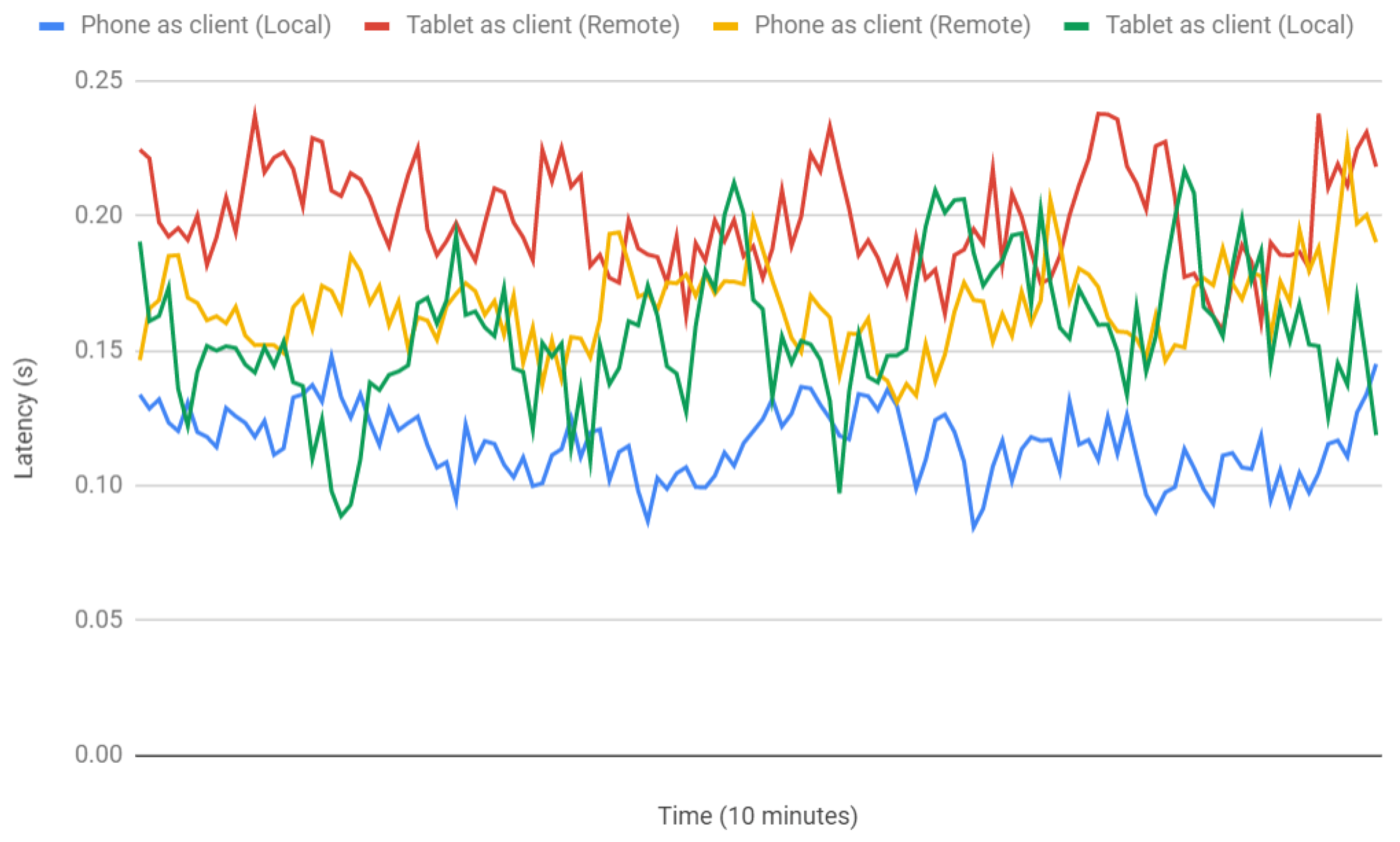 Sensors 21 01865 g014