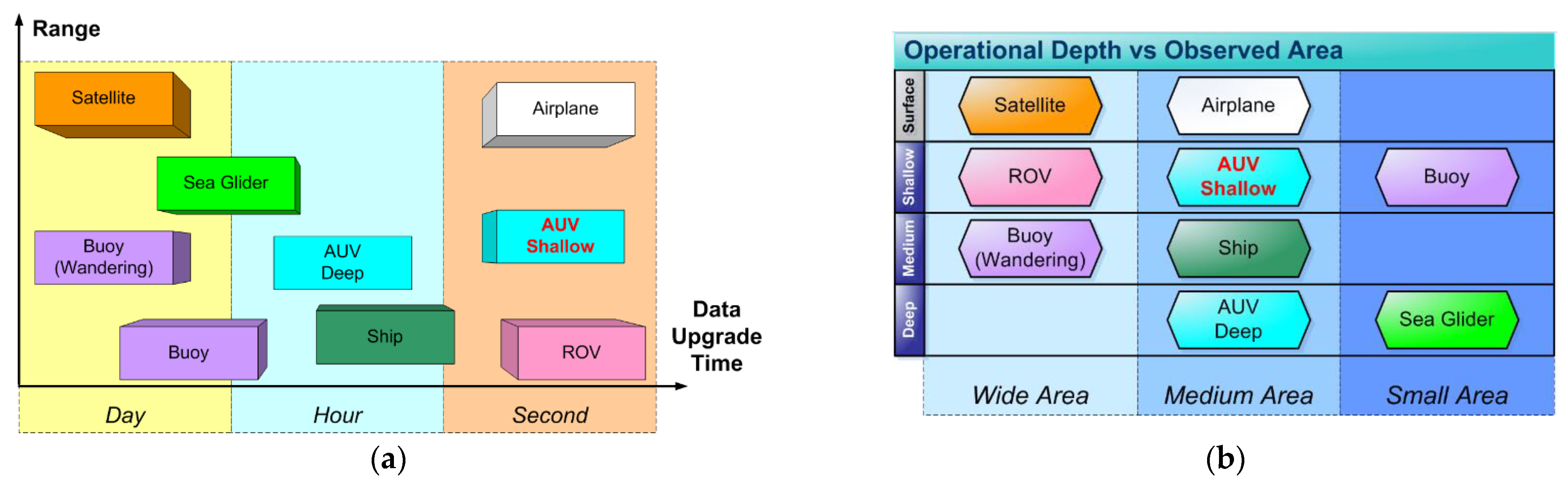 Sensors 21 01866 g001