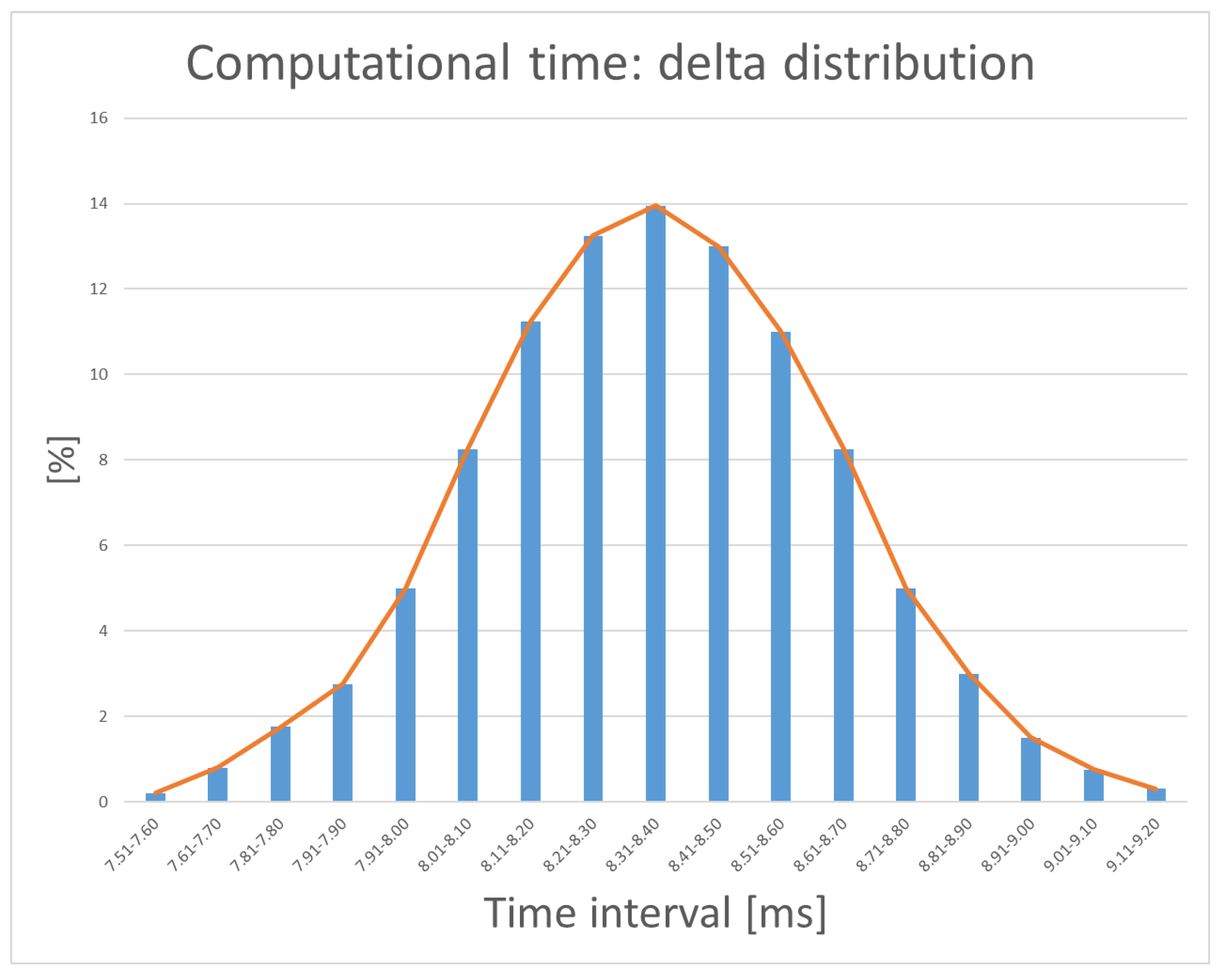 Sensors 21 01866 g015