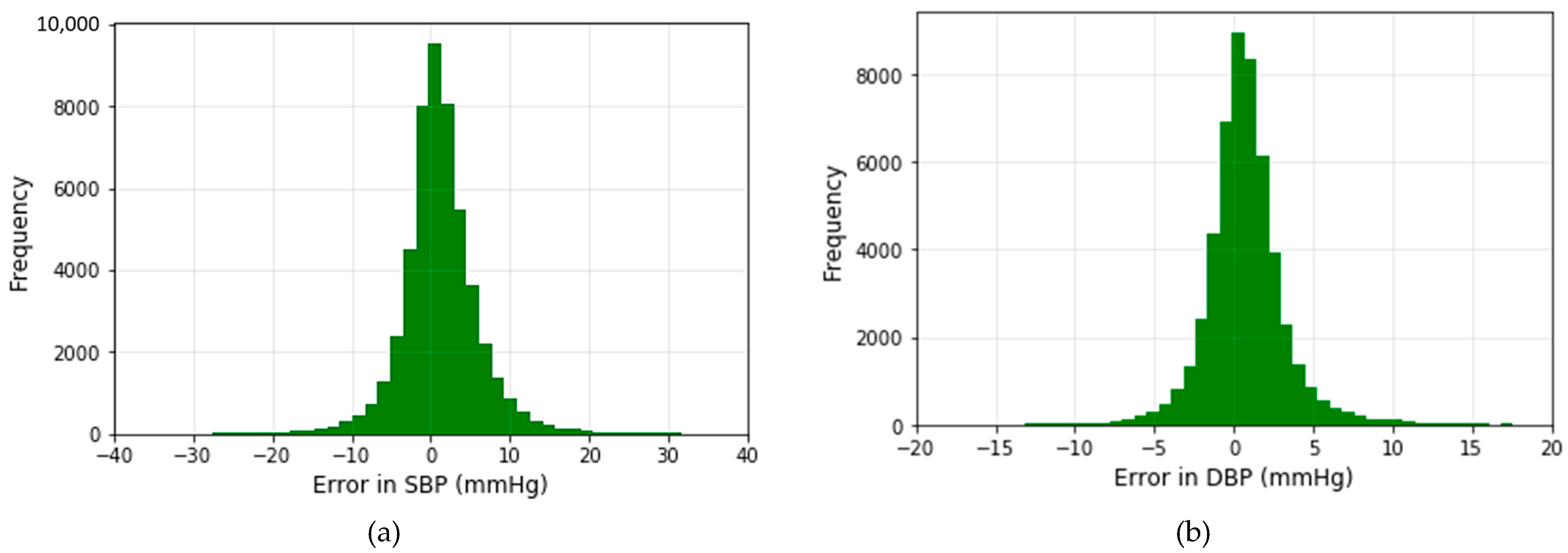 Sensors 21 01867 g011