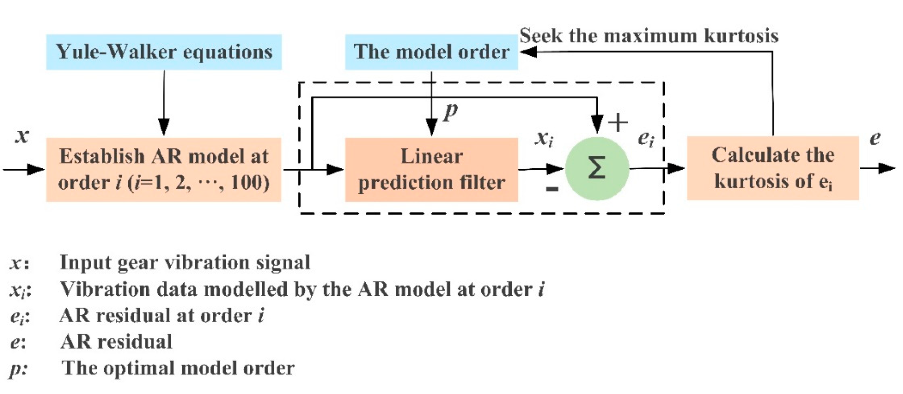 Sensors 21 01868 g002