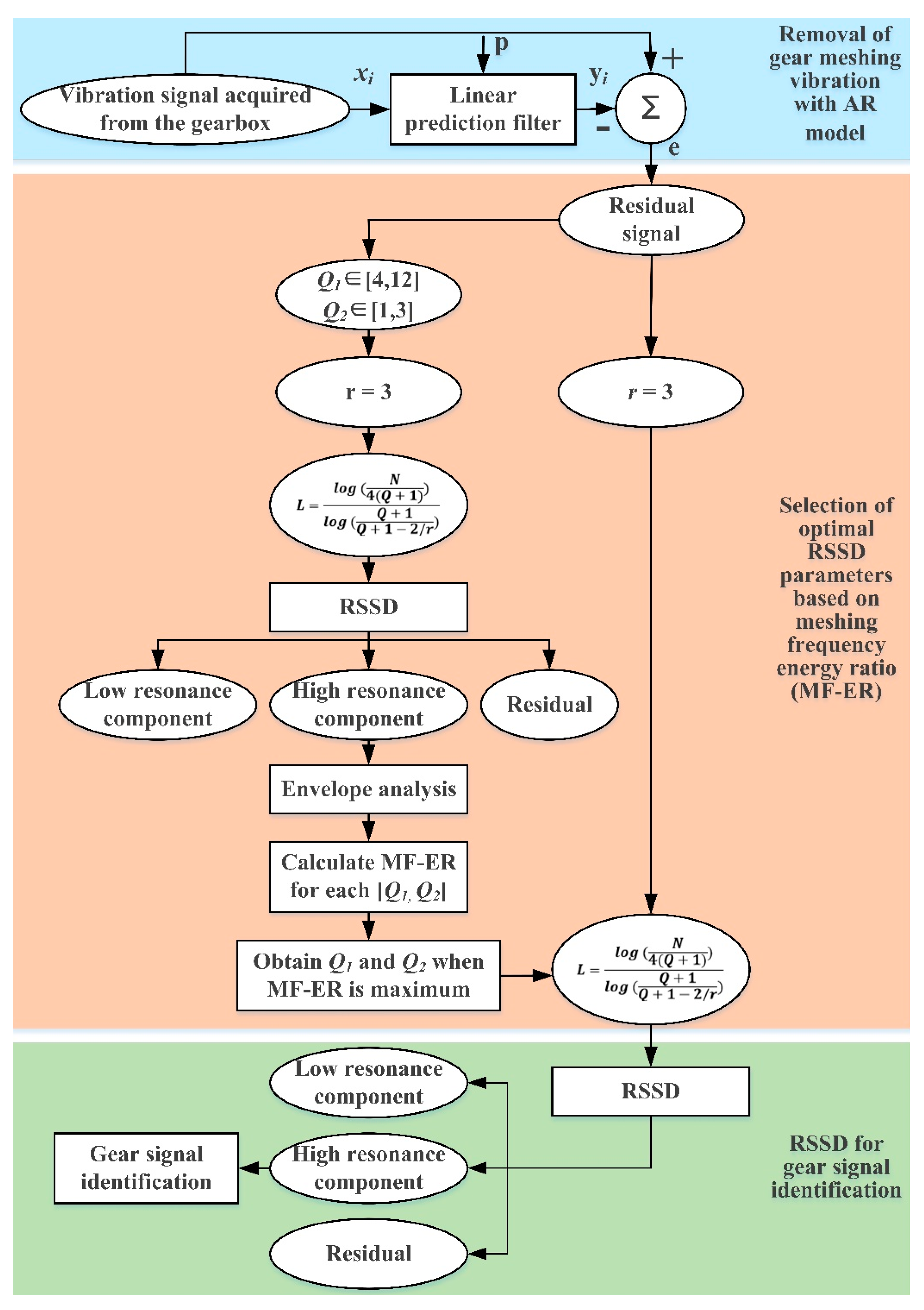 Sensors 21 01868 g005