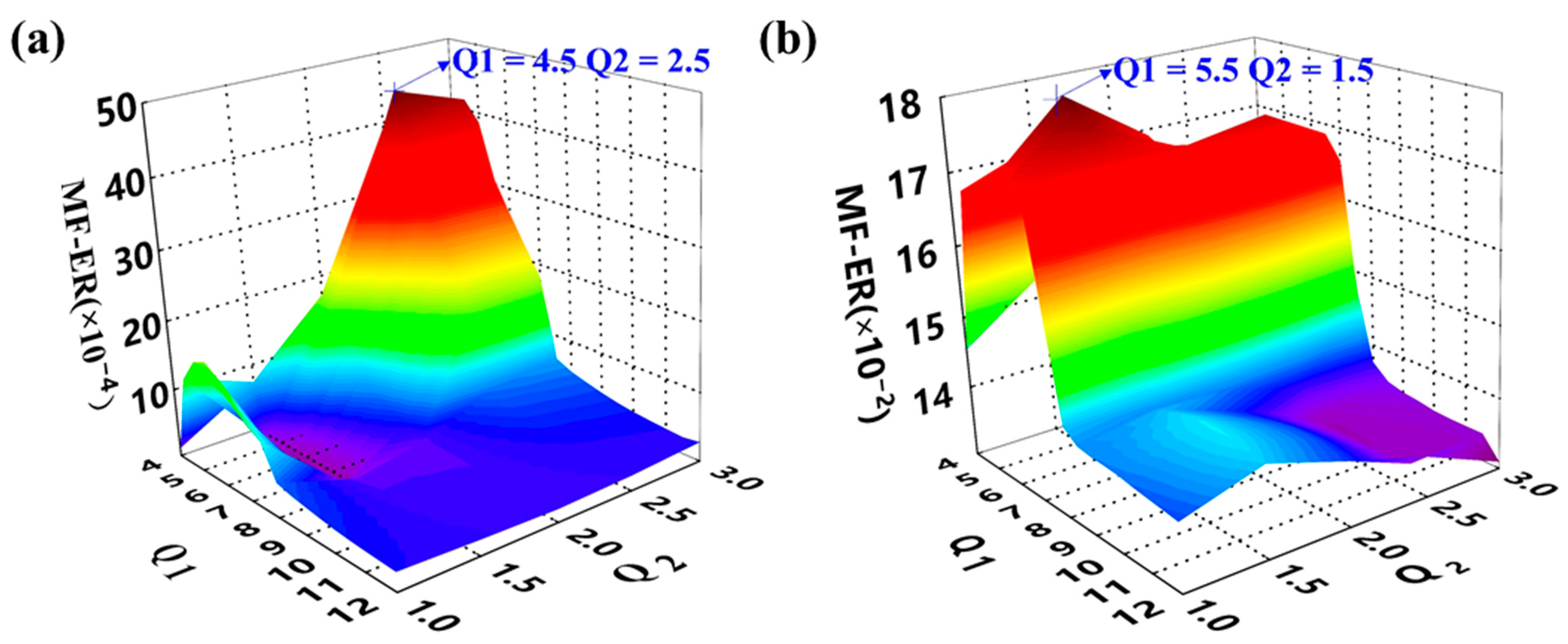 Sensors 21 01868 g007