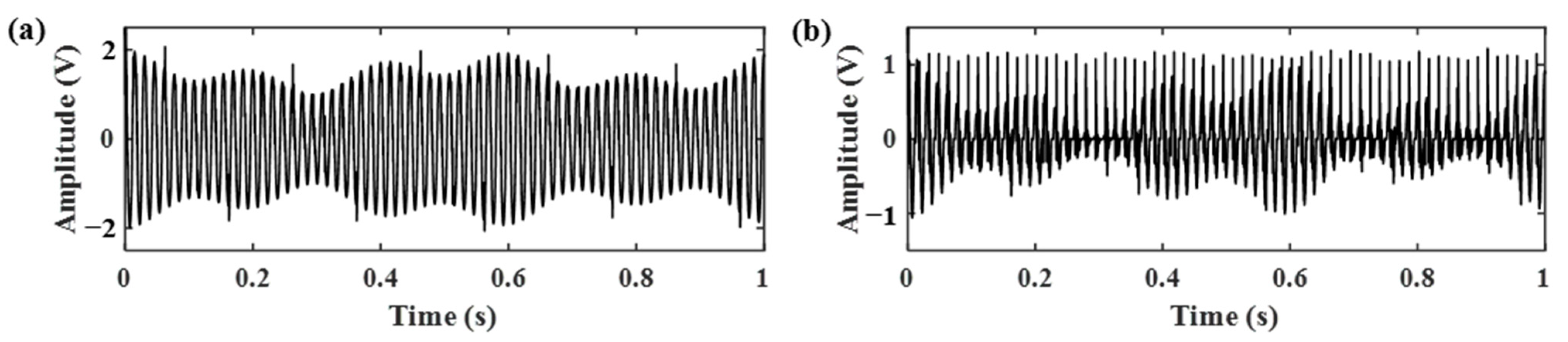 Sensors 21 01868 g008