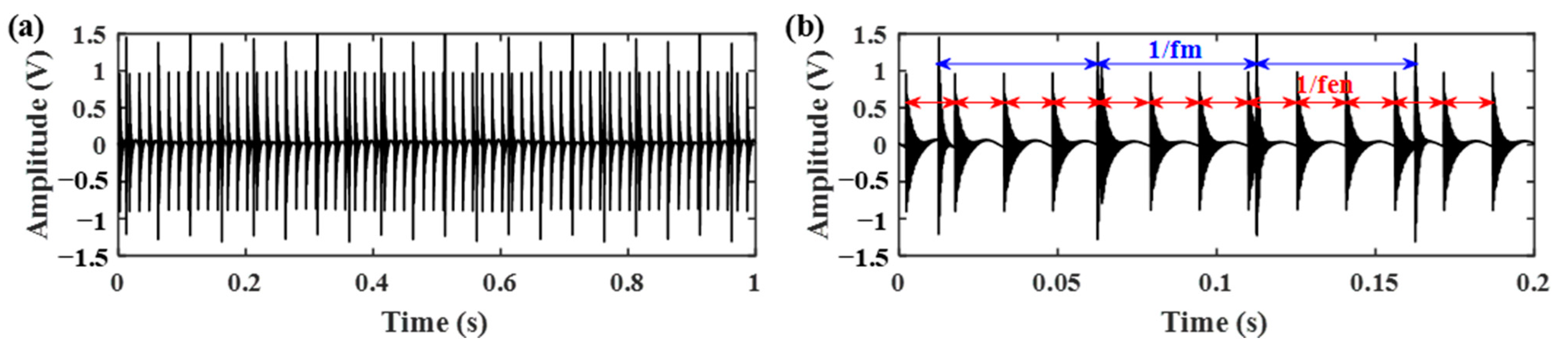 Sensors 21 01868 g009