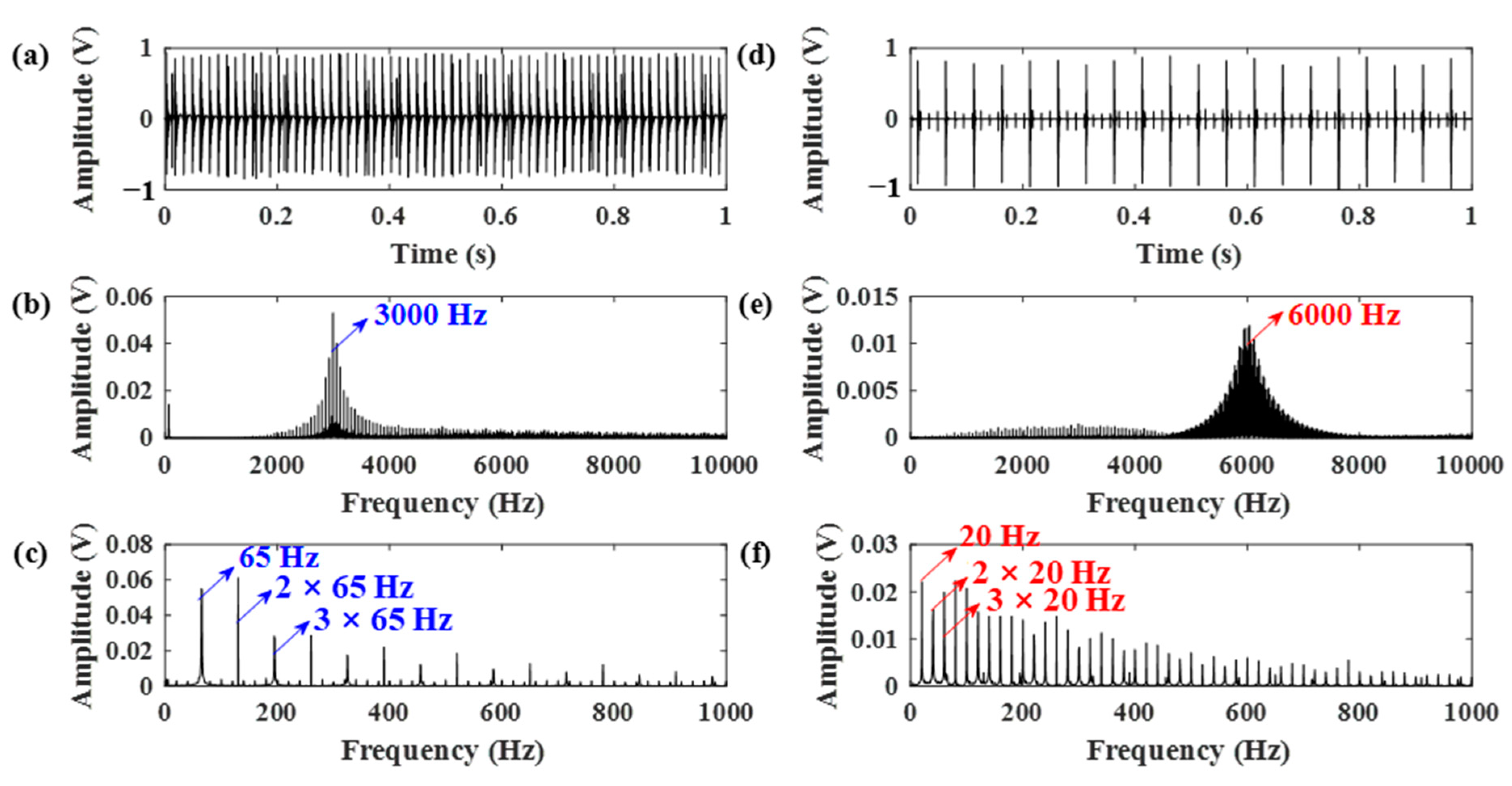 Sensors 21 01868 g010