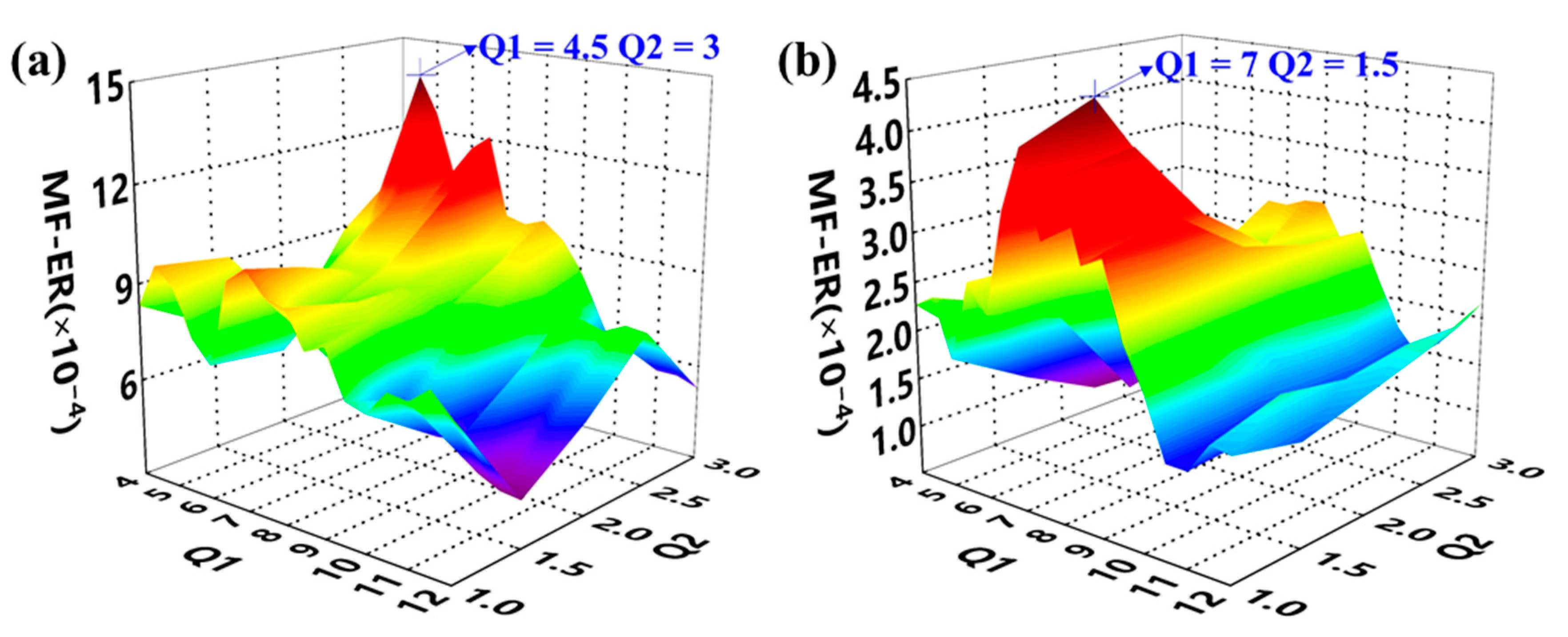 Sensors 21 01868 g014