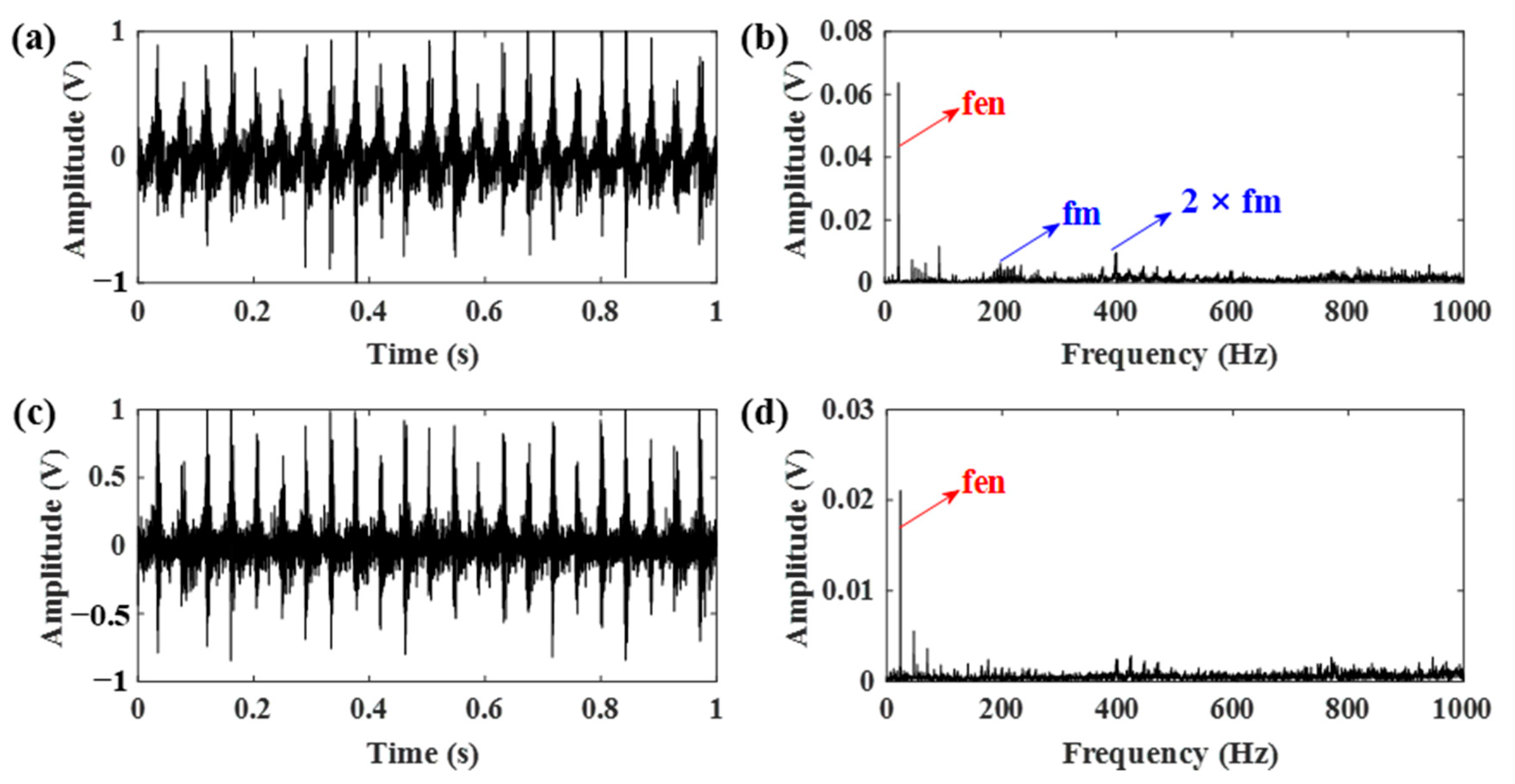 Sensors 21 01868 g015