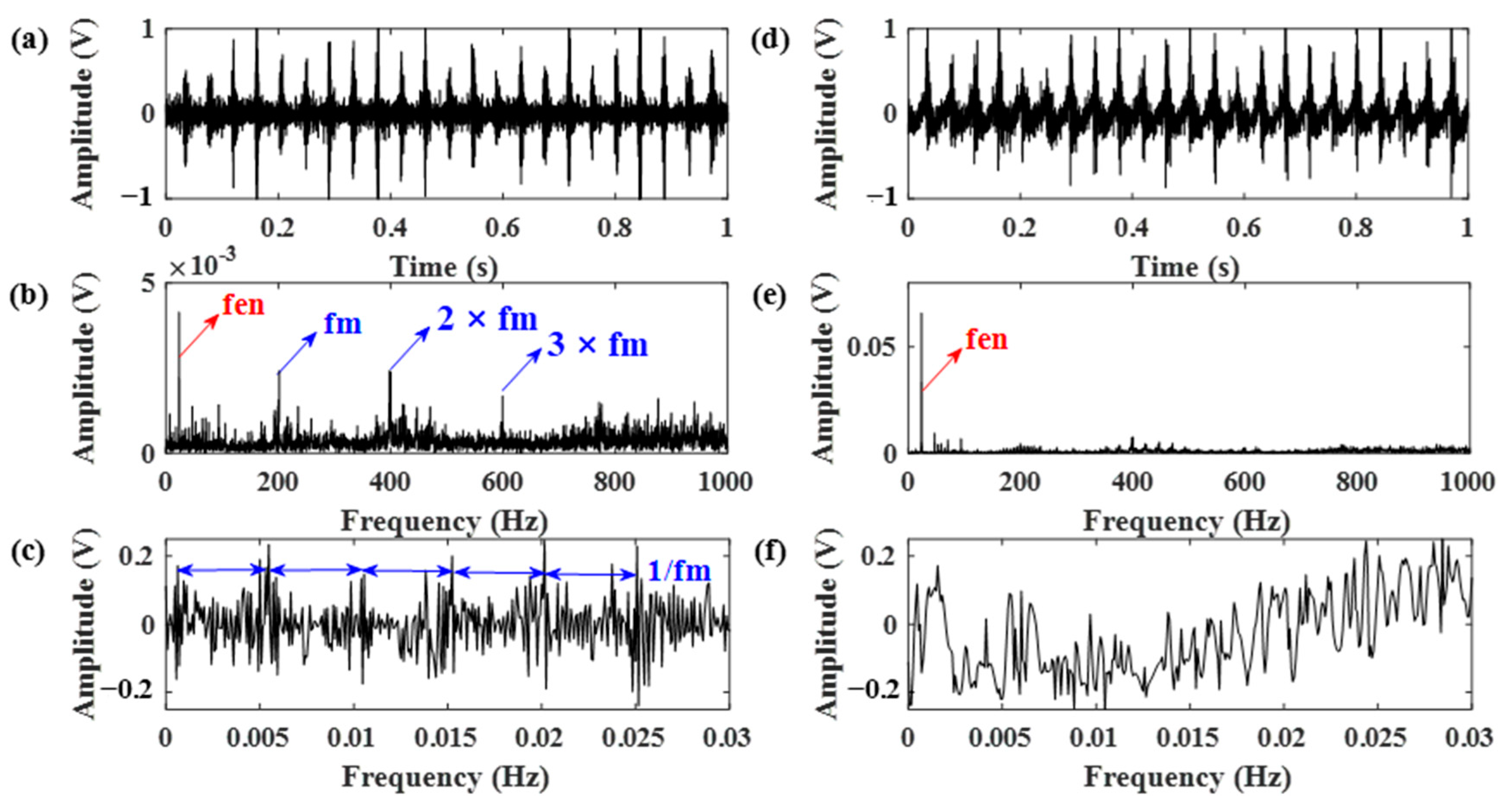 Sensors 21 01868 g016