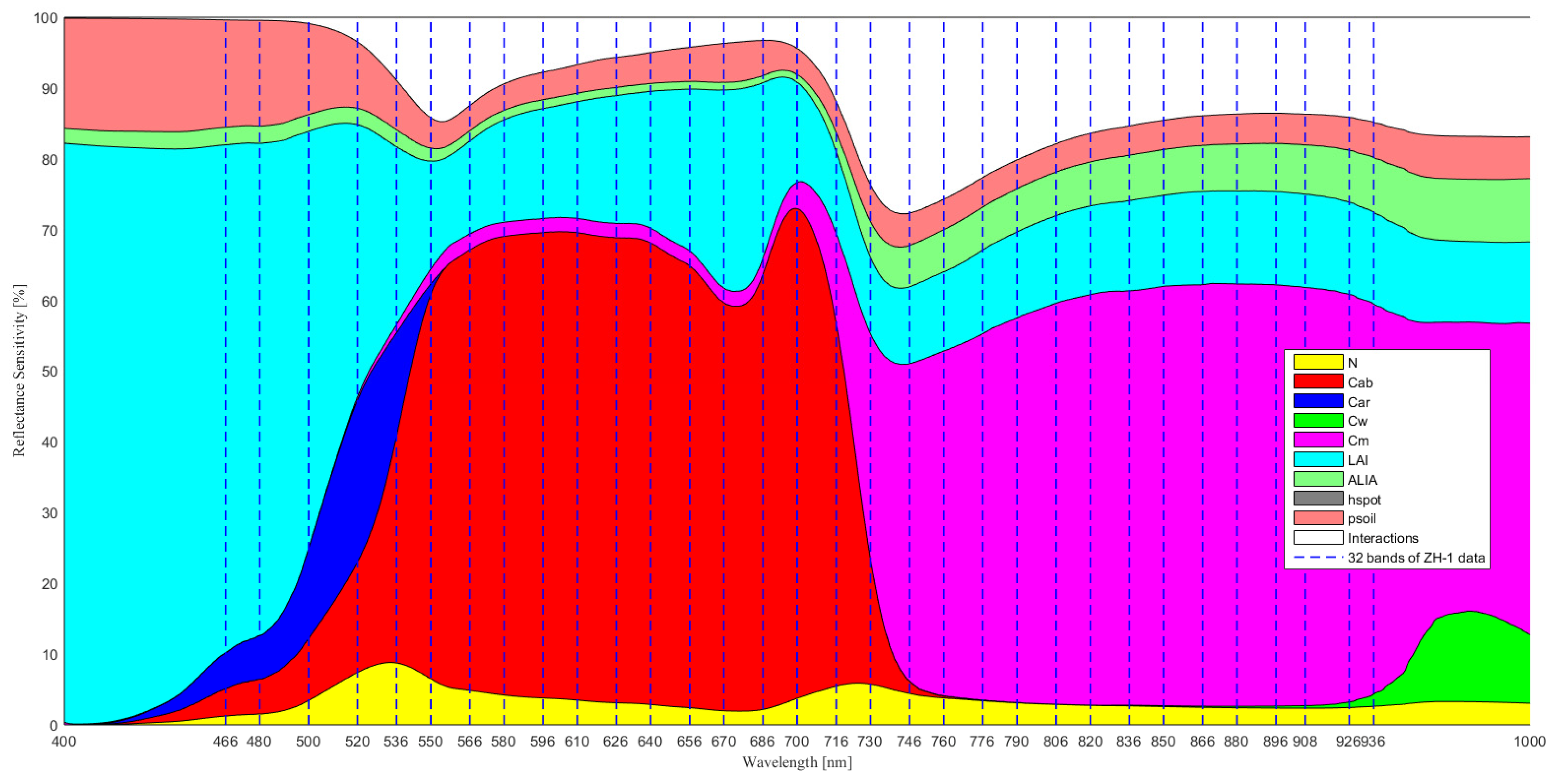 Sensors 21 01869 g003