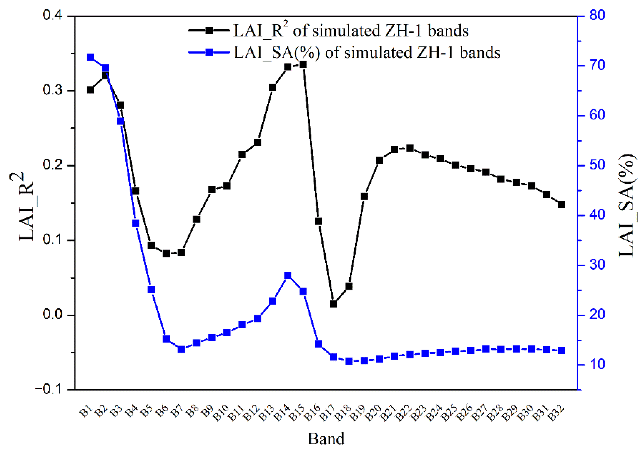 Sensors 21 01869 g004