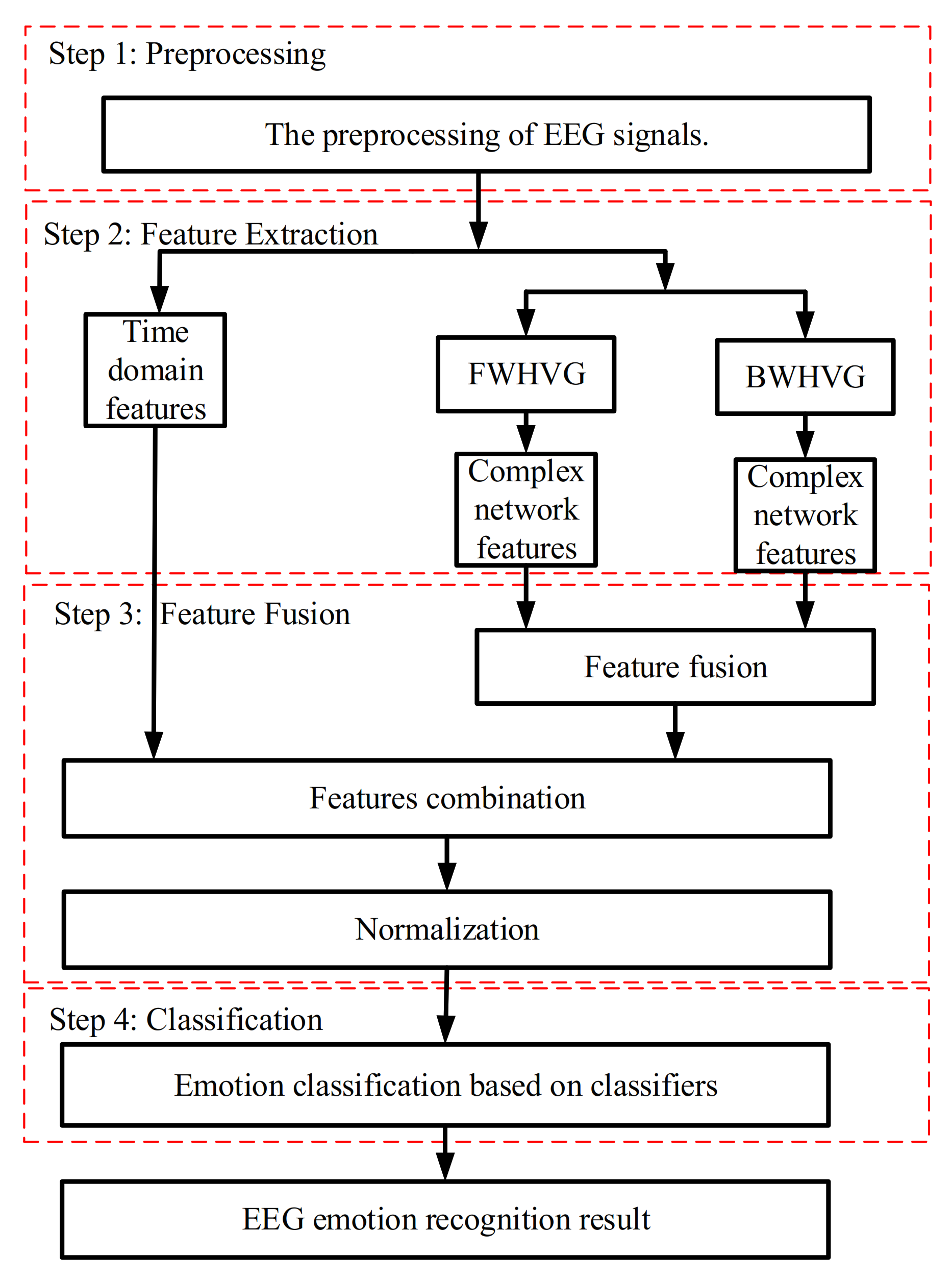 Sensors 21 01870 g001