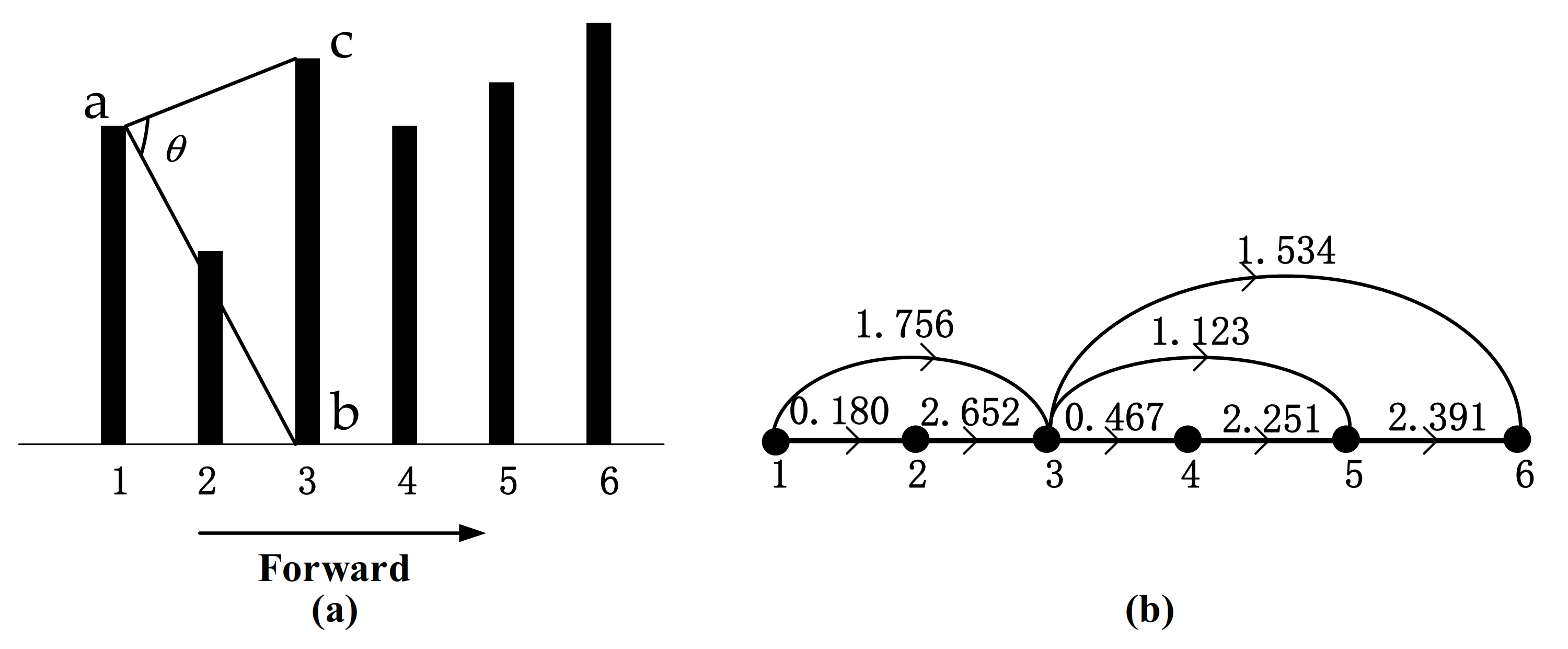 Sensors 21 01870 g003