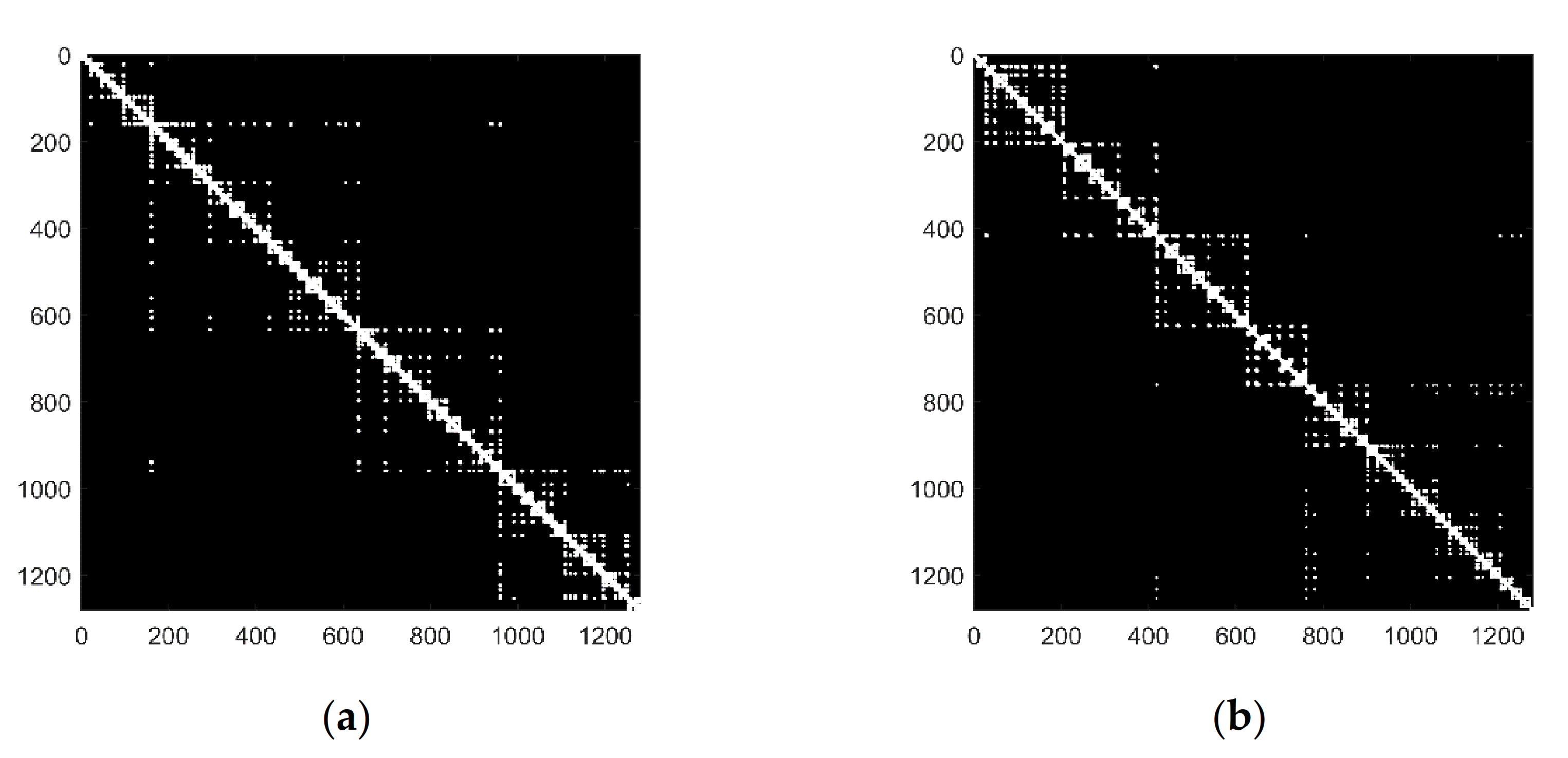 Sensors 21 01870 g005