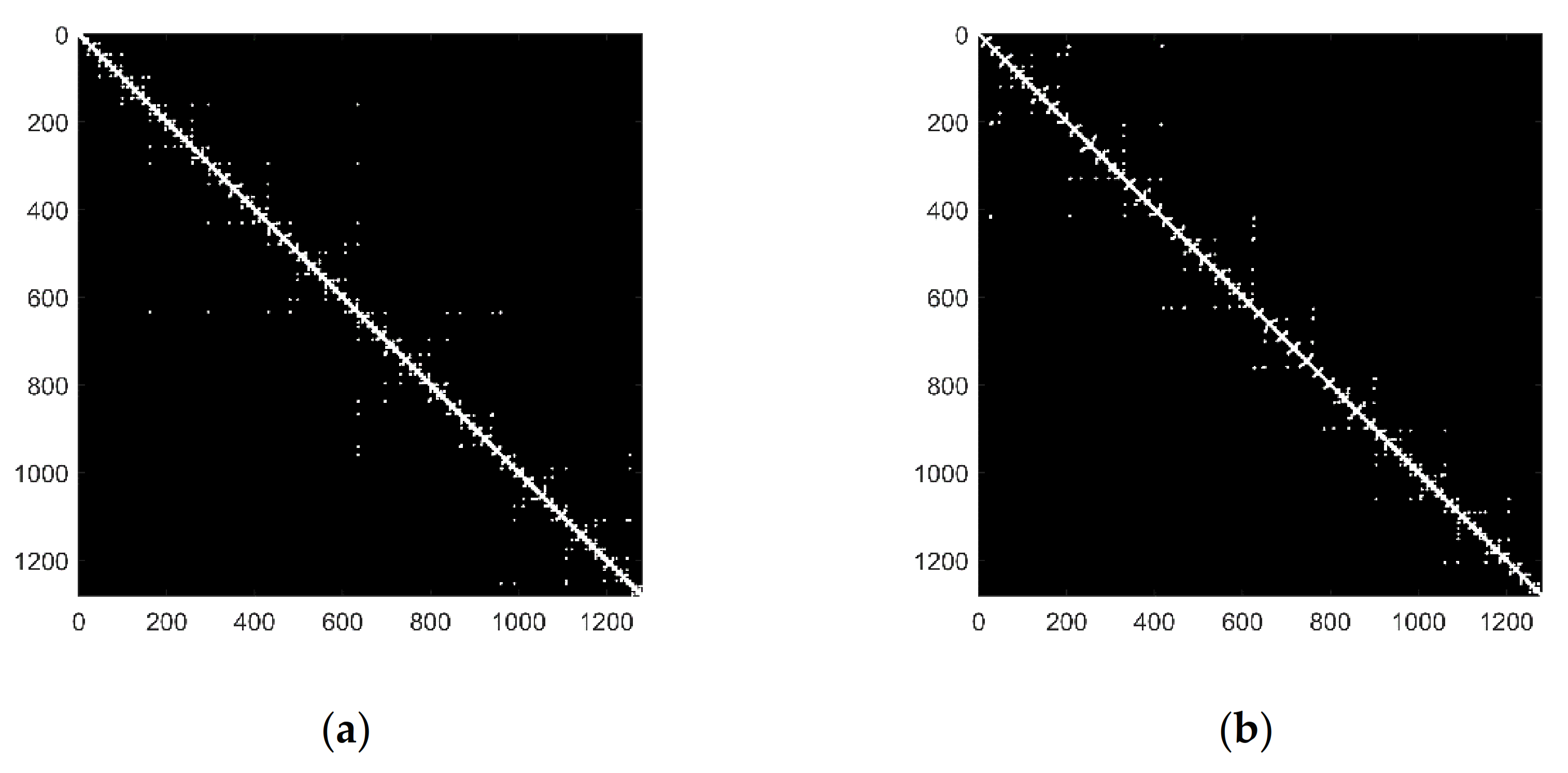 Sensors 21 01870 g006