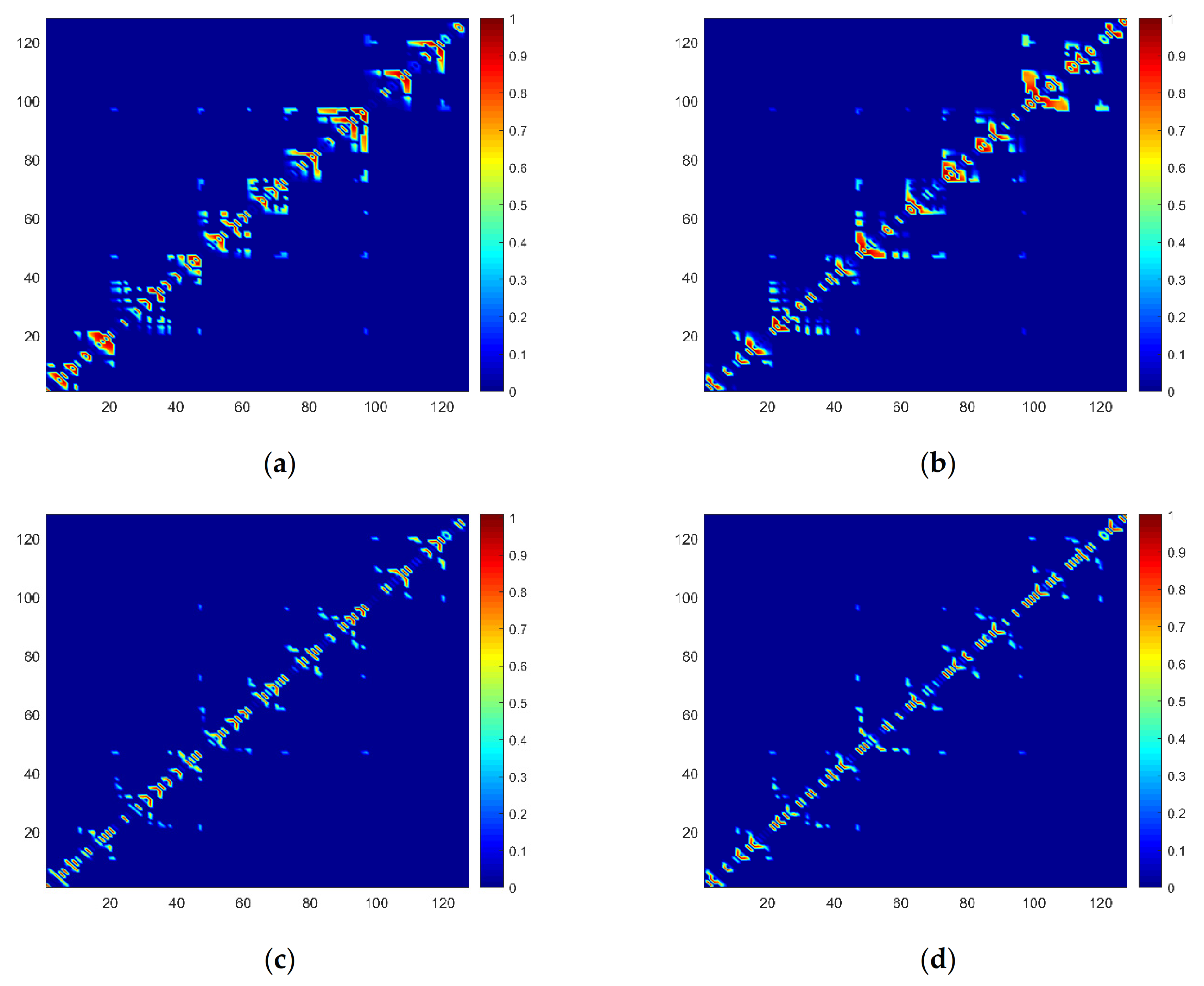 Sensors 21 01870 g007