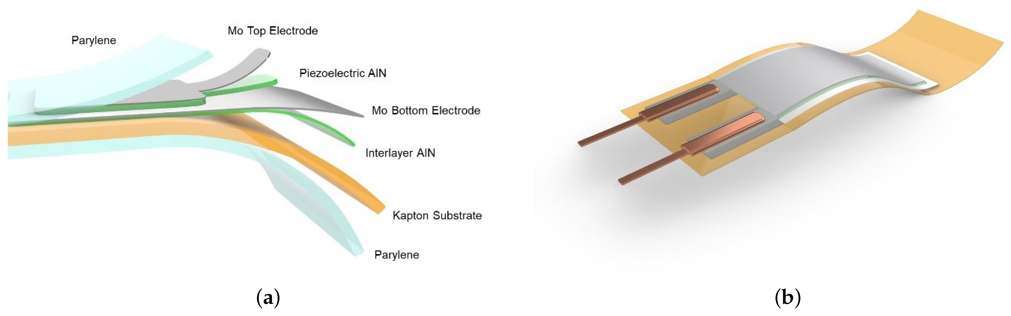 Sensors 21 01871 g002