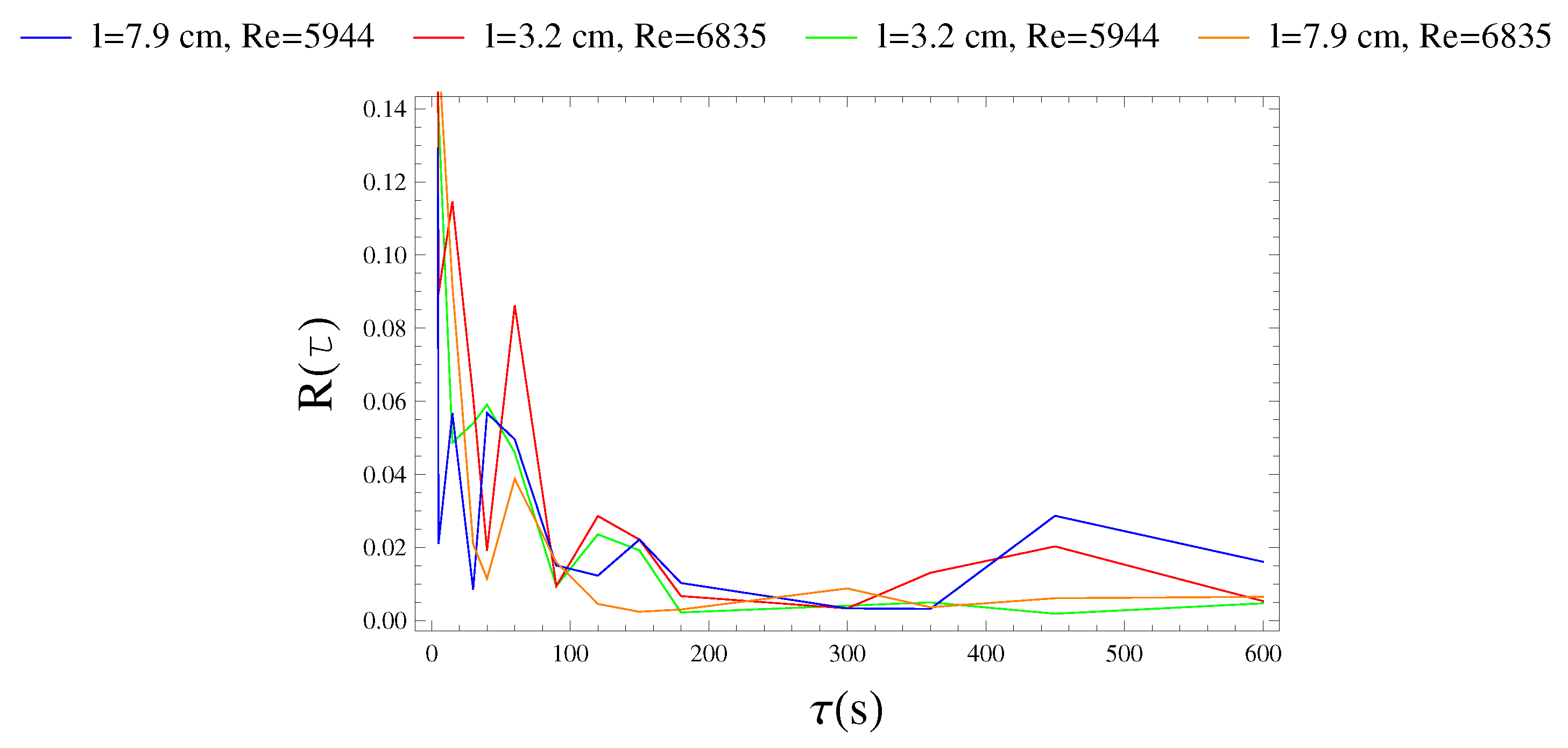 Sensors 21 01871 g007