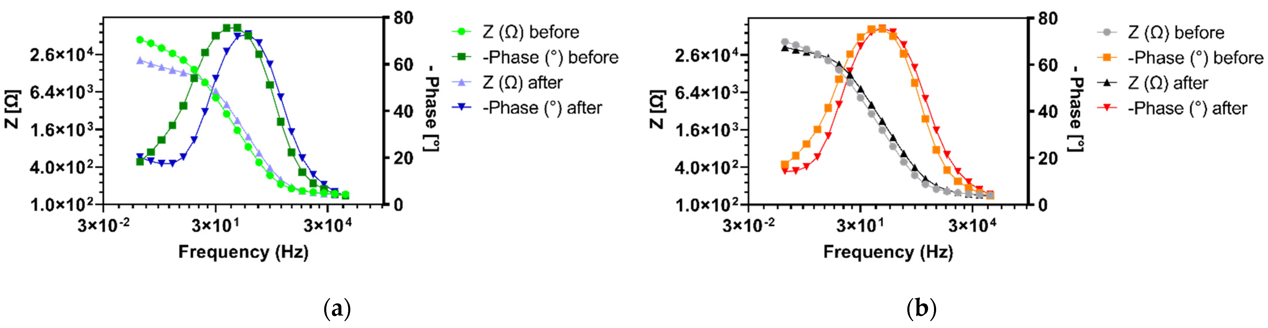 Sensors 21 01872 g007