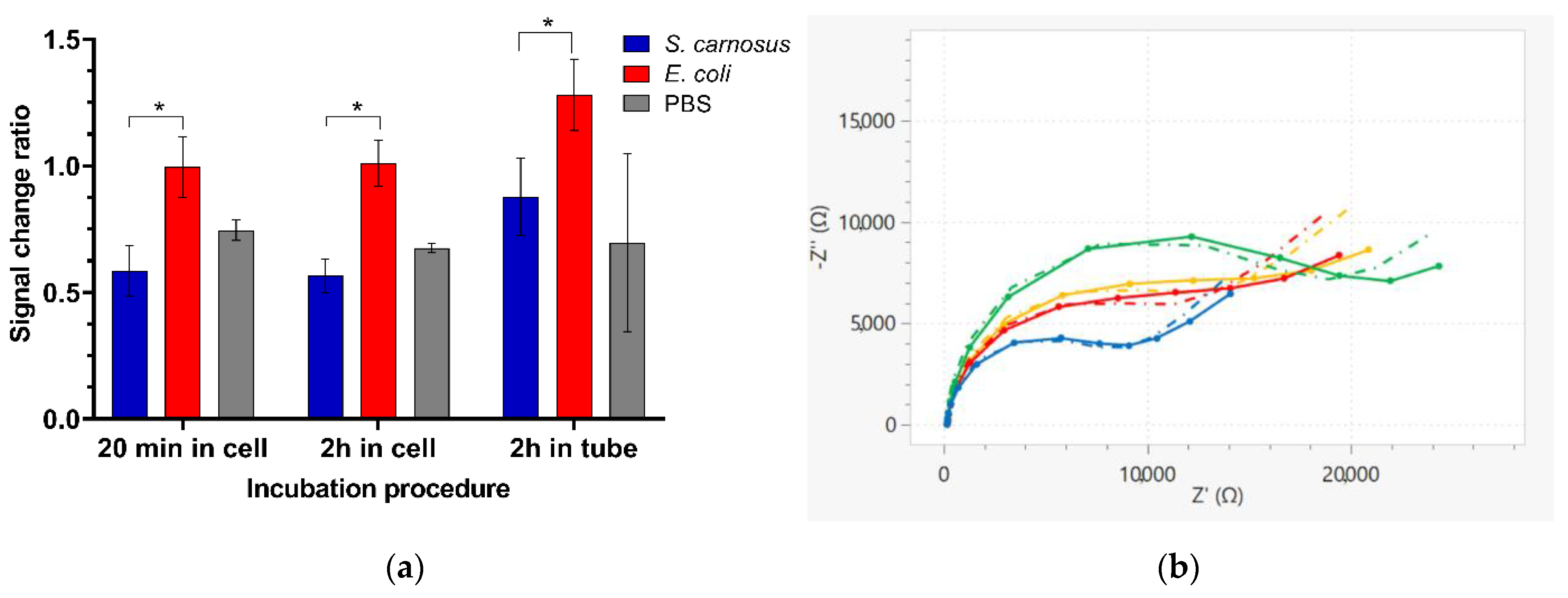 Sensors 21 01872 g008