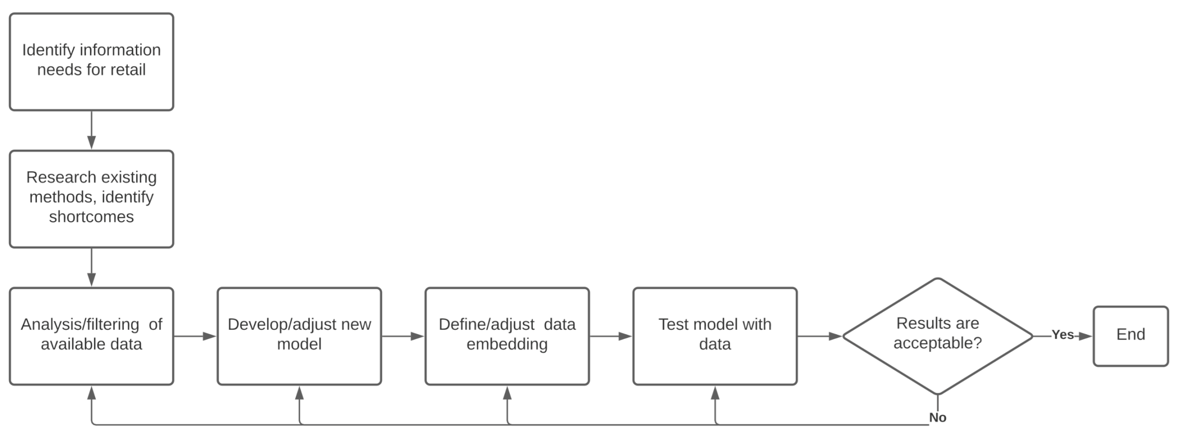 Sensors 21 01874 g001 Sensors 21 01874 g001