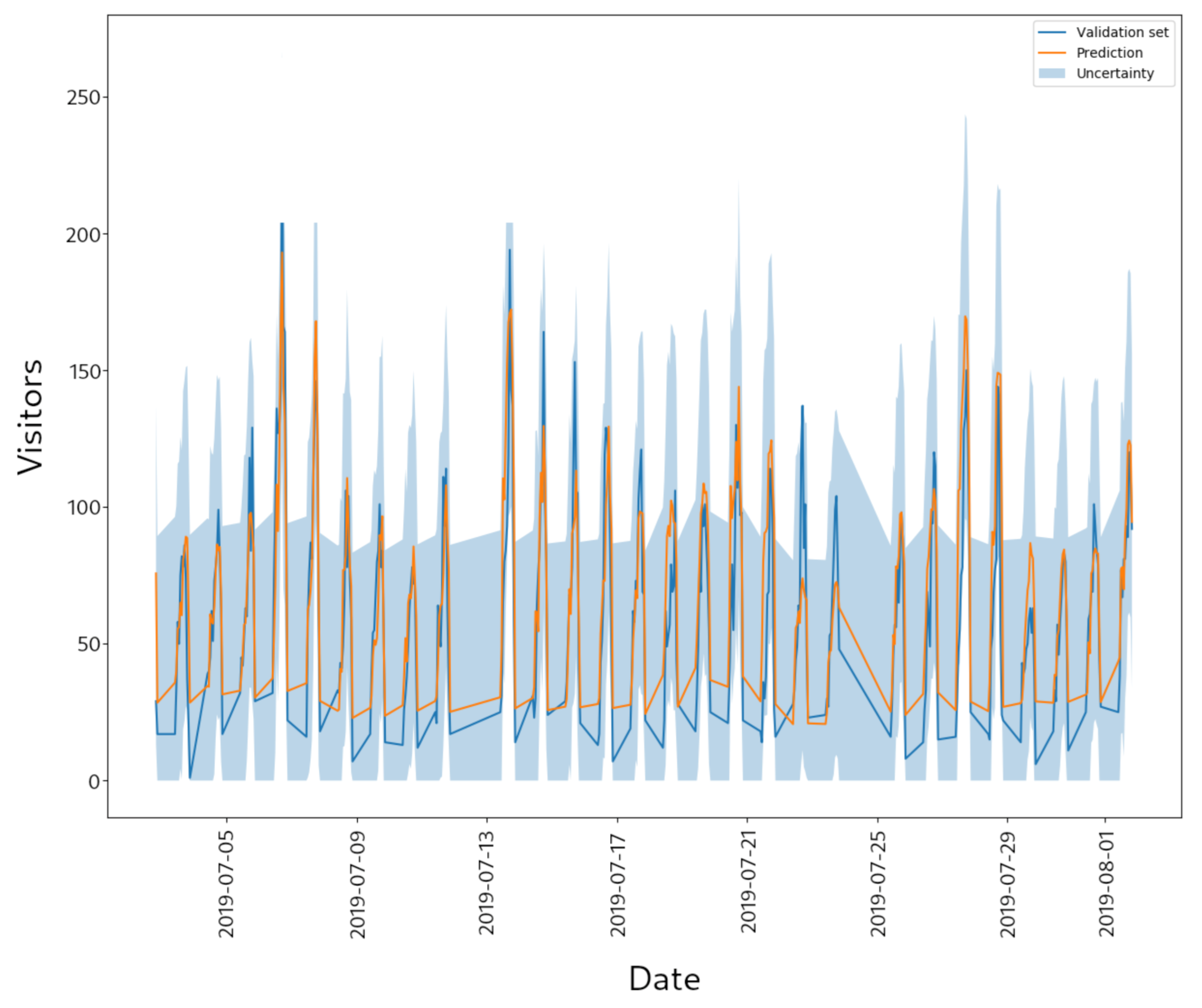Sensors 21 01874 g003 Sensors 21 01874 g003