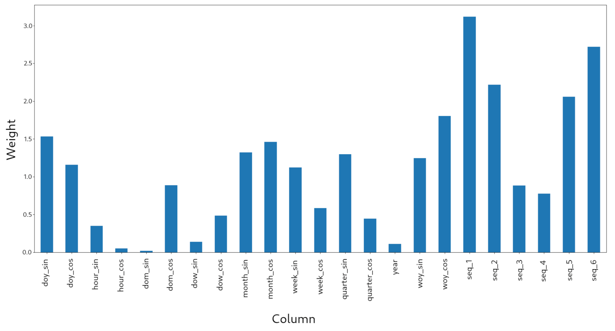 Sensors 21 01874 g004 Sensors 21 01874 g004