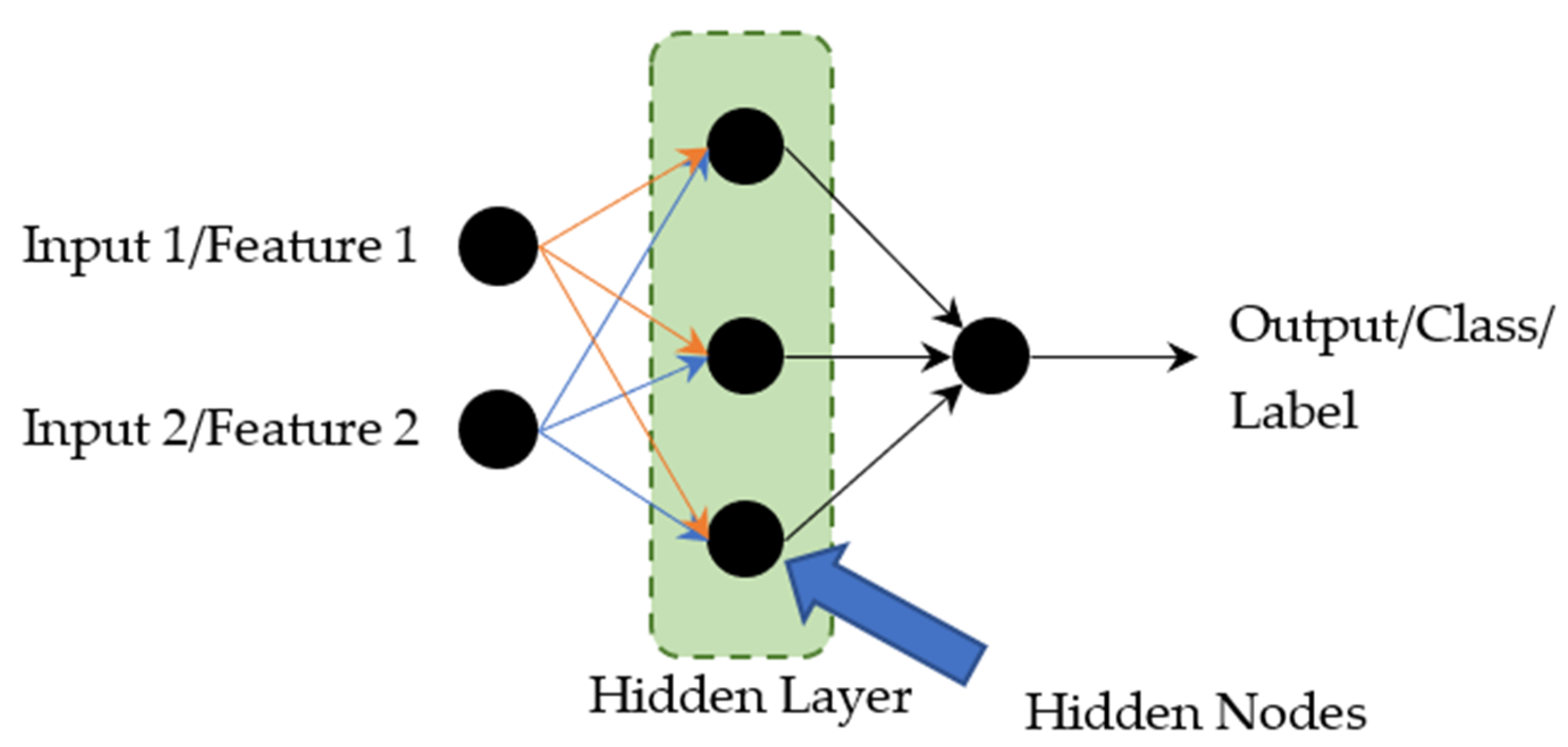 Sensors 21 01875 g001