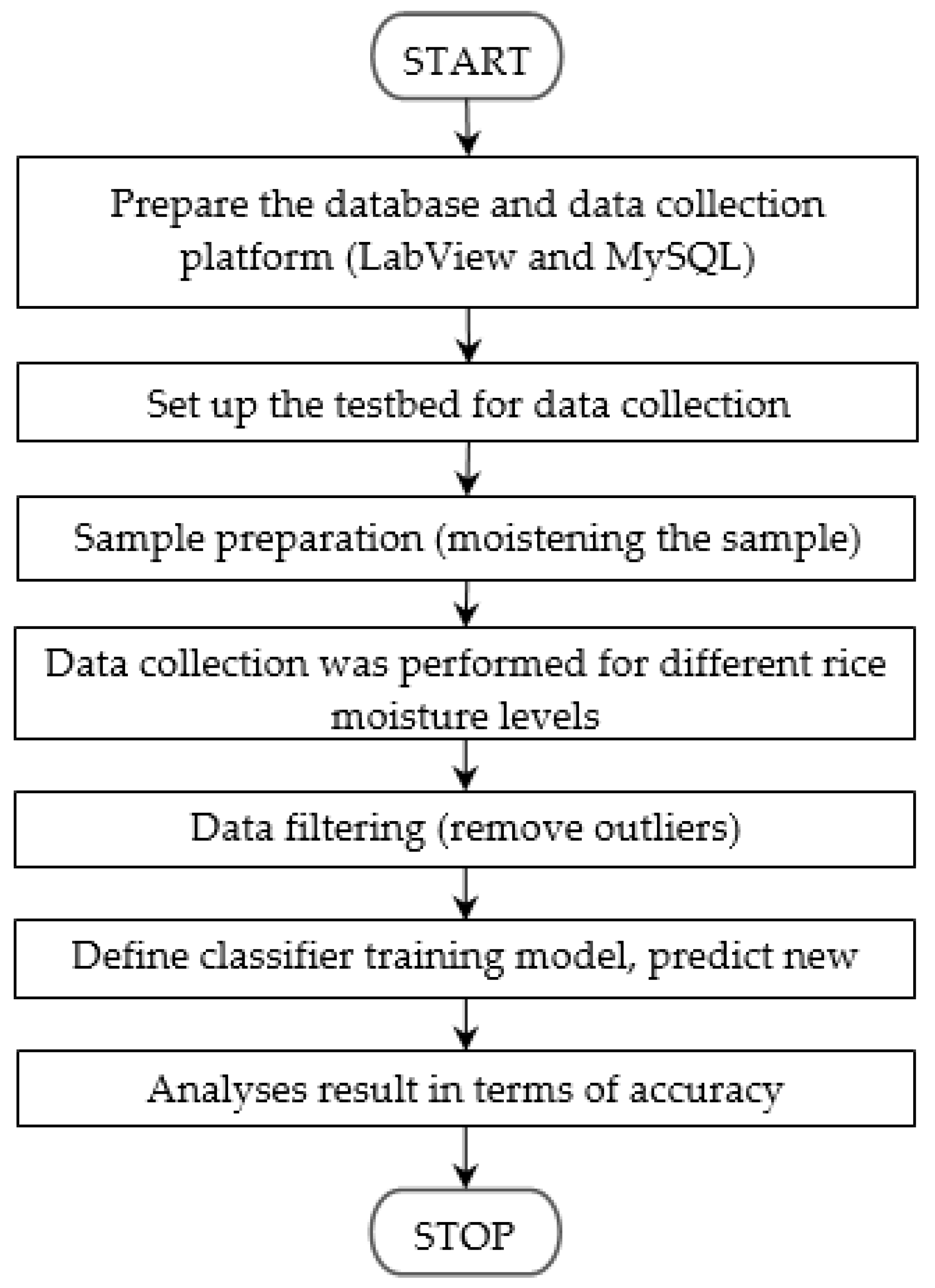 Sensors 21 01875 g002