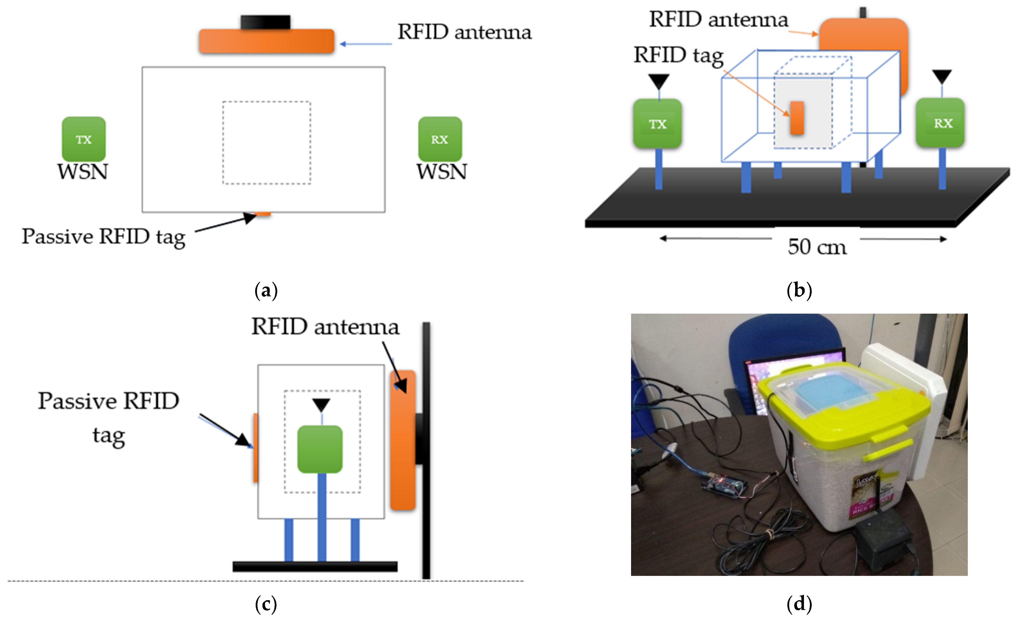 Sensors 21 01875 g003