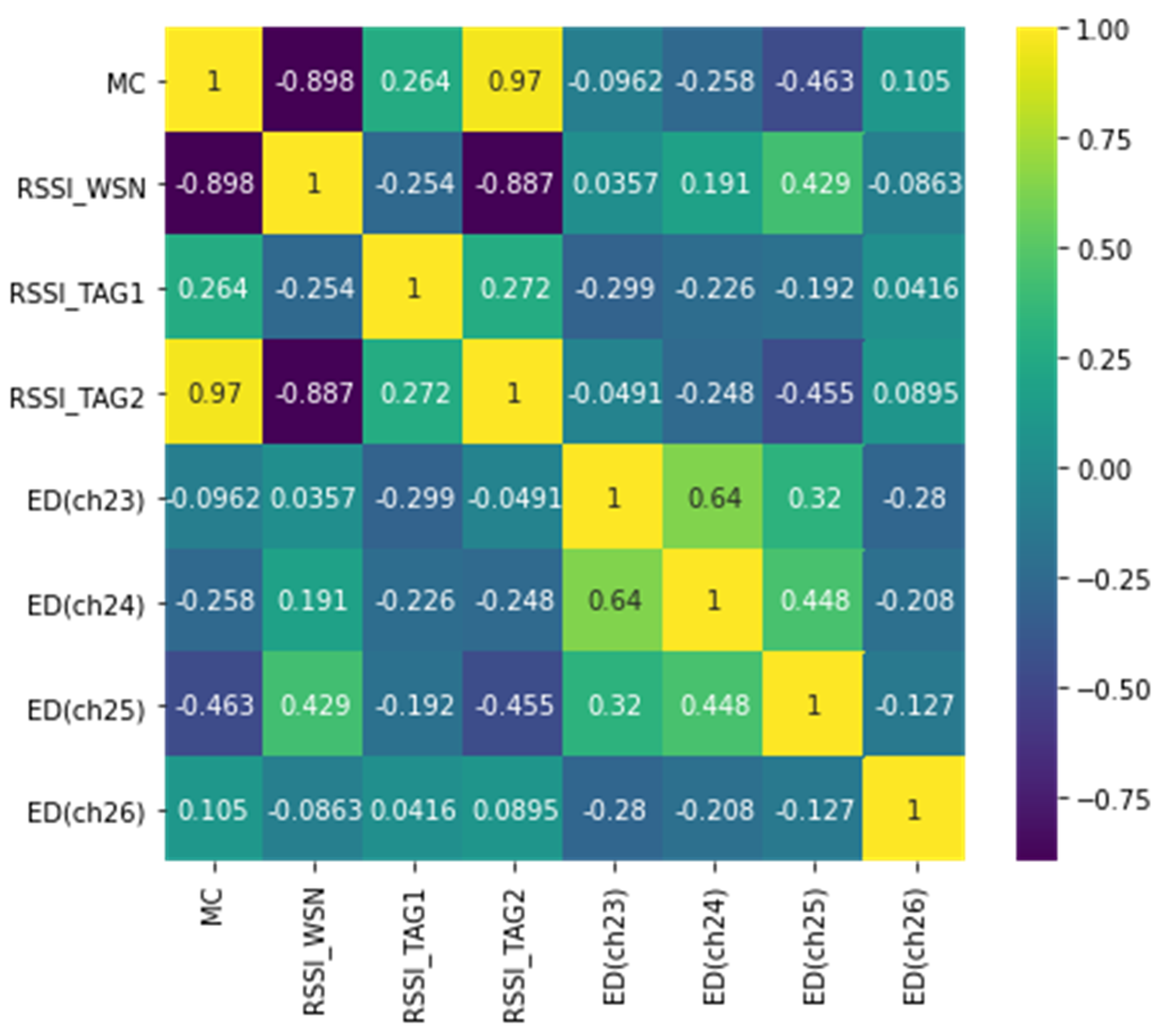 Sensors 21 01875 g006