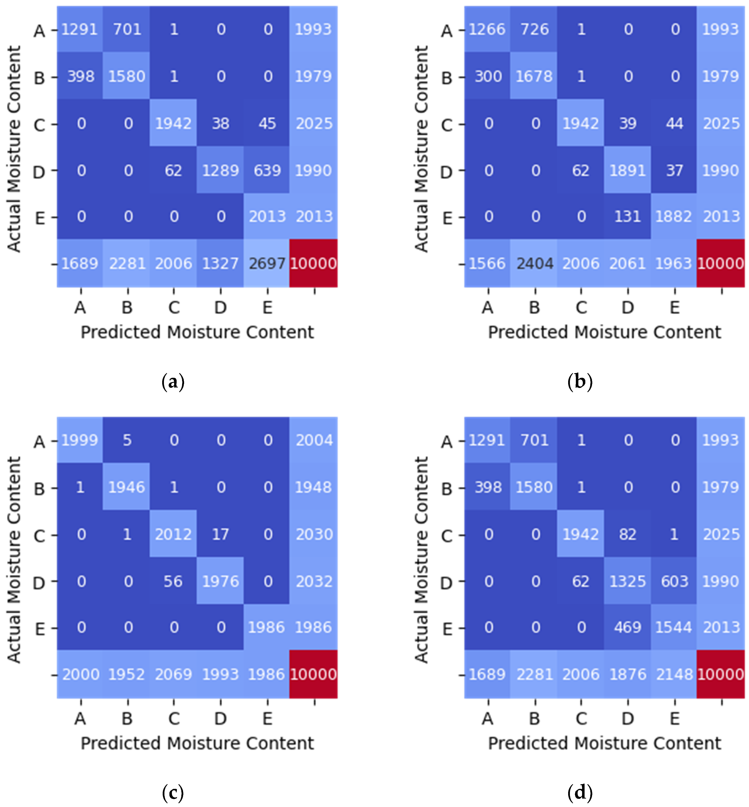 Sensors 21 01875 g008