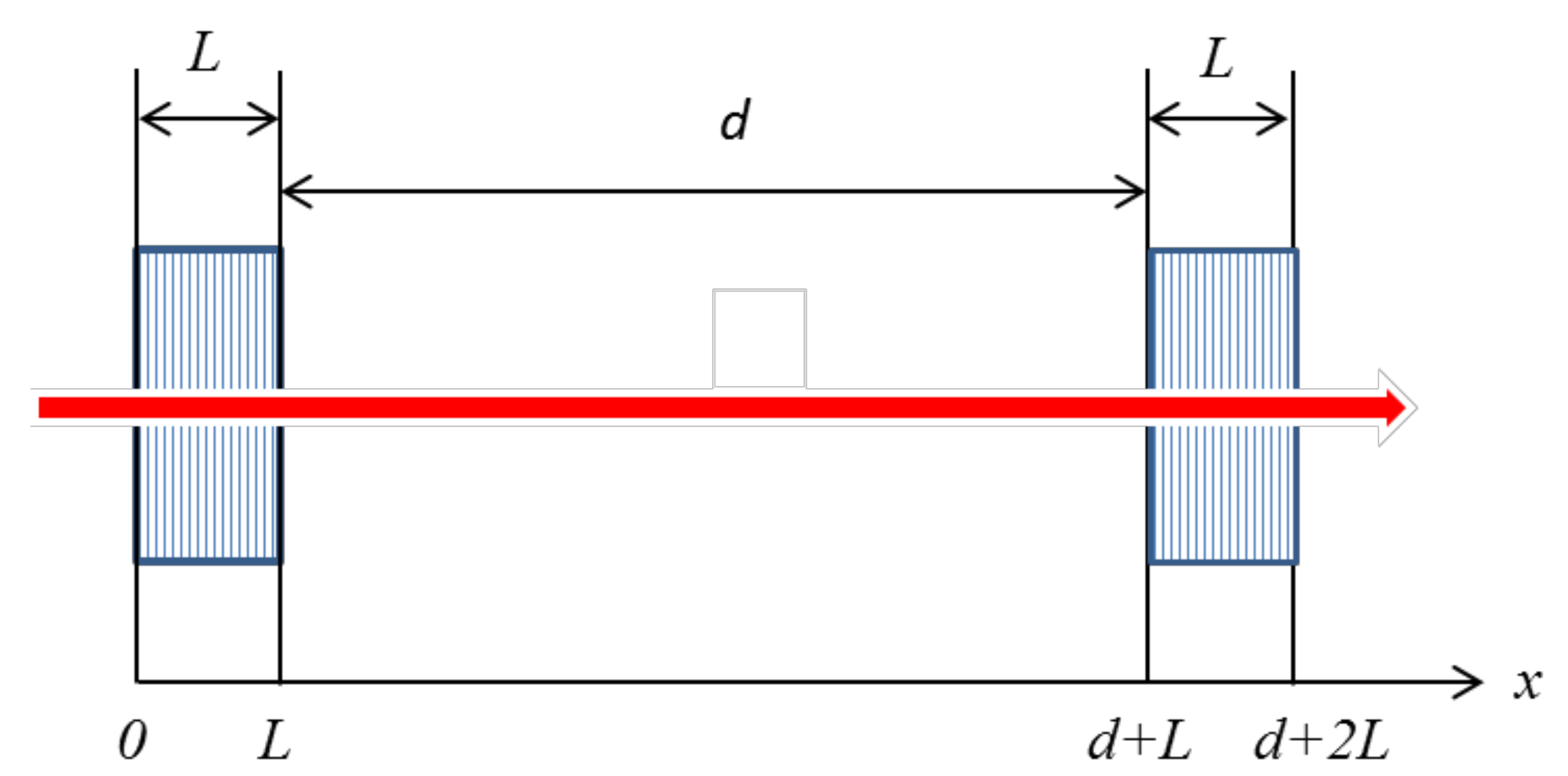 Sensors 21 01877 g001 Sensors 21 01877 g001