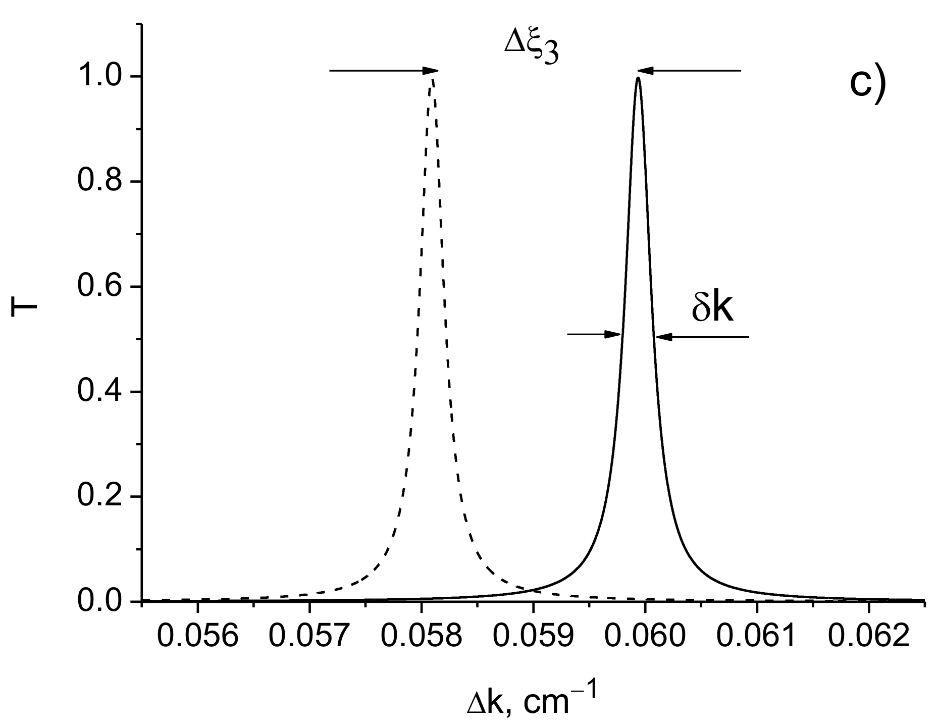 Sensors 21 01877 g002b Sensors 21 01877 g002b