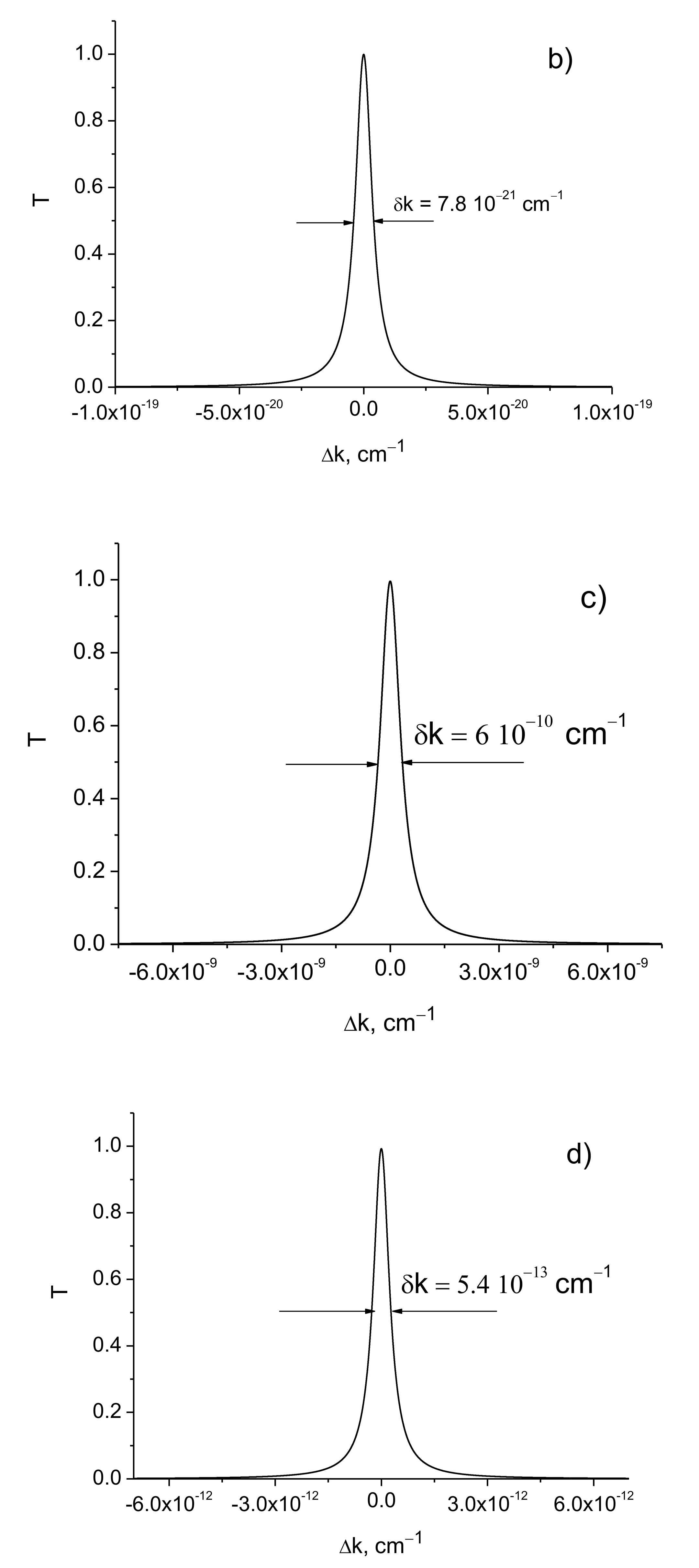 Sensors 21 01877 g003b Sensors 21 01877 g003b