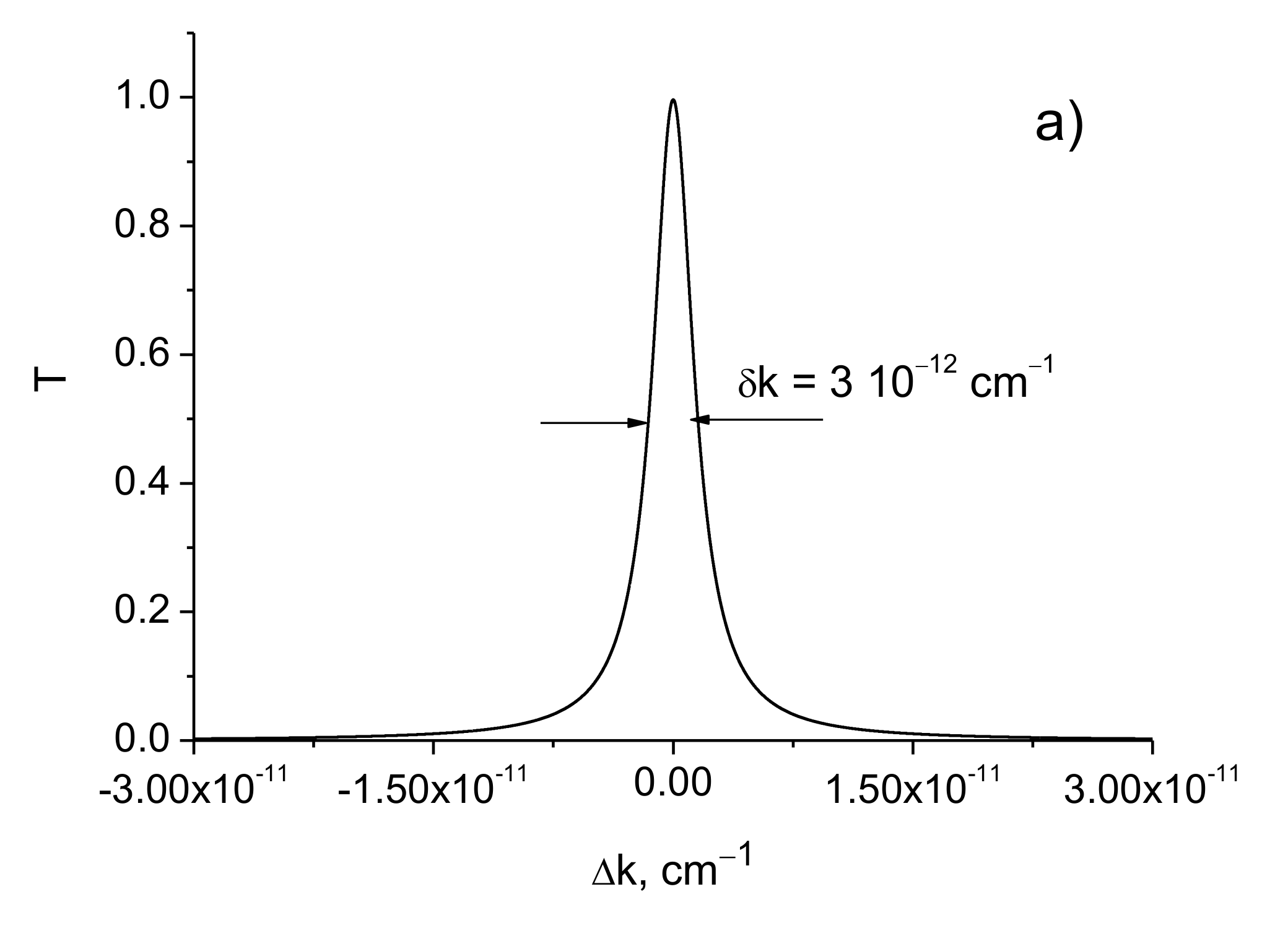 Sensors 21 01877 g004a Sensors 21 01877 g004a