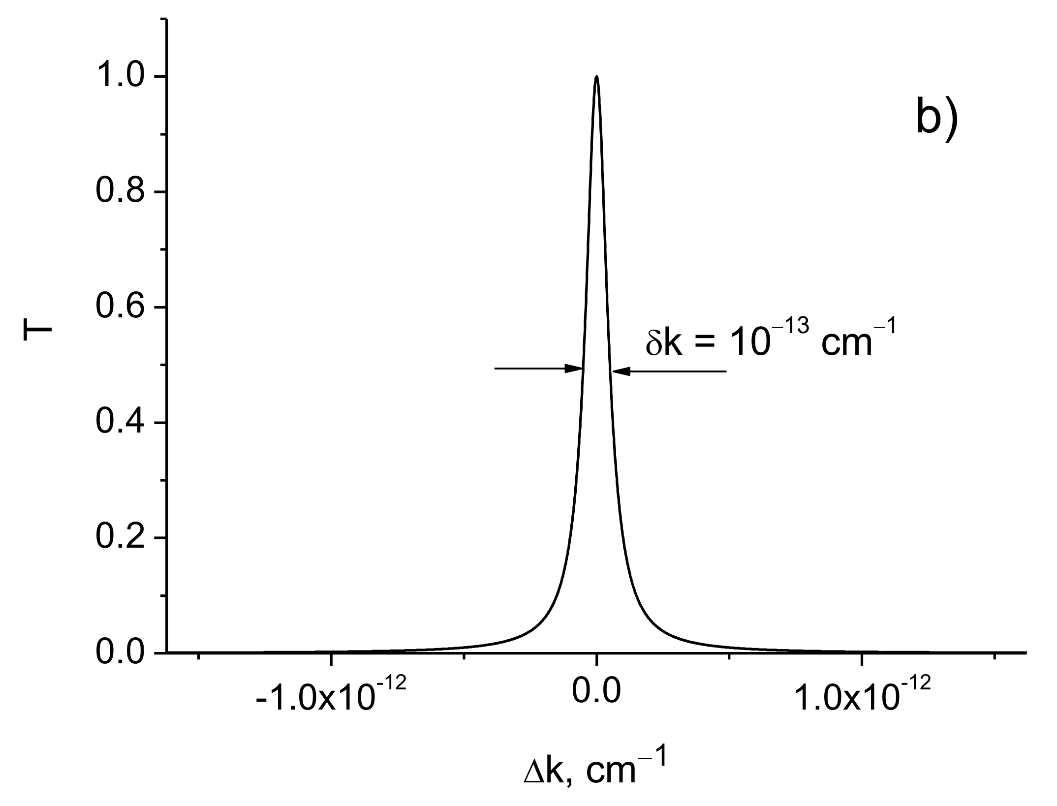 Sensors 21 01877 g005b Sensors 21 01877 g005b