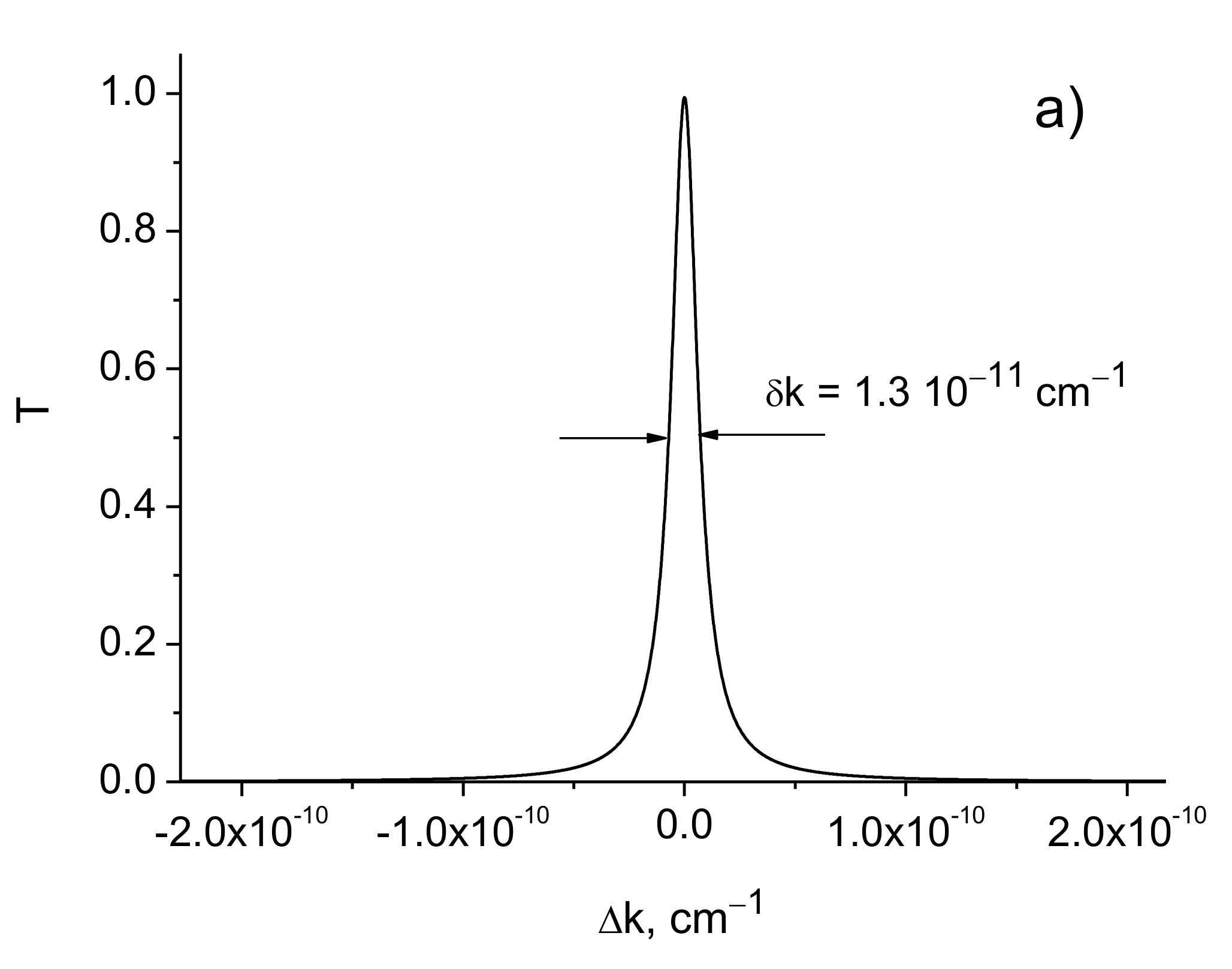 Sensors 21 01877 g008a Sensors 21 01877 g008a