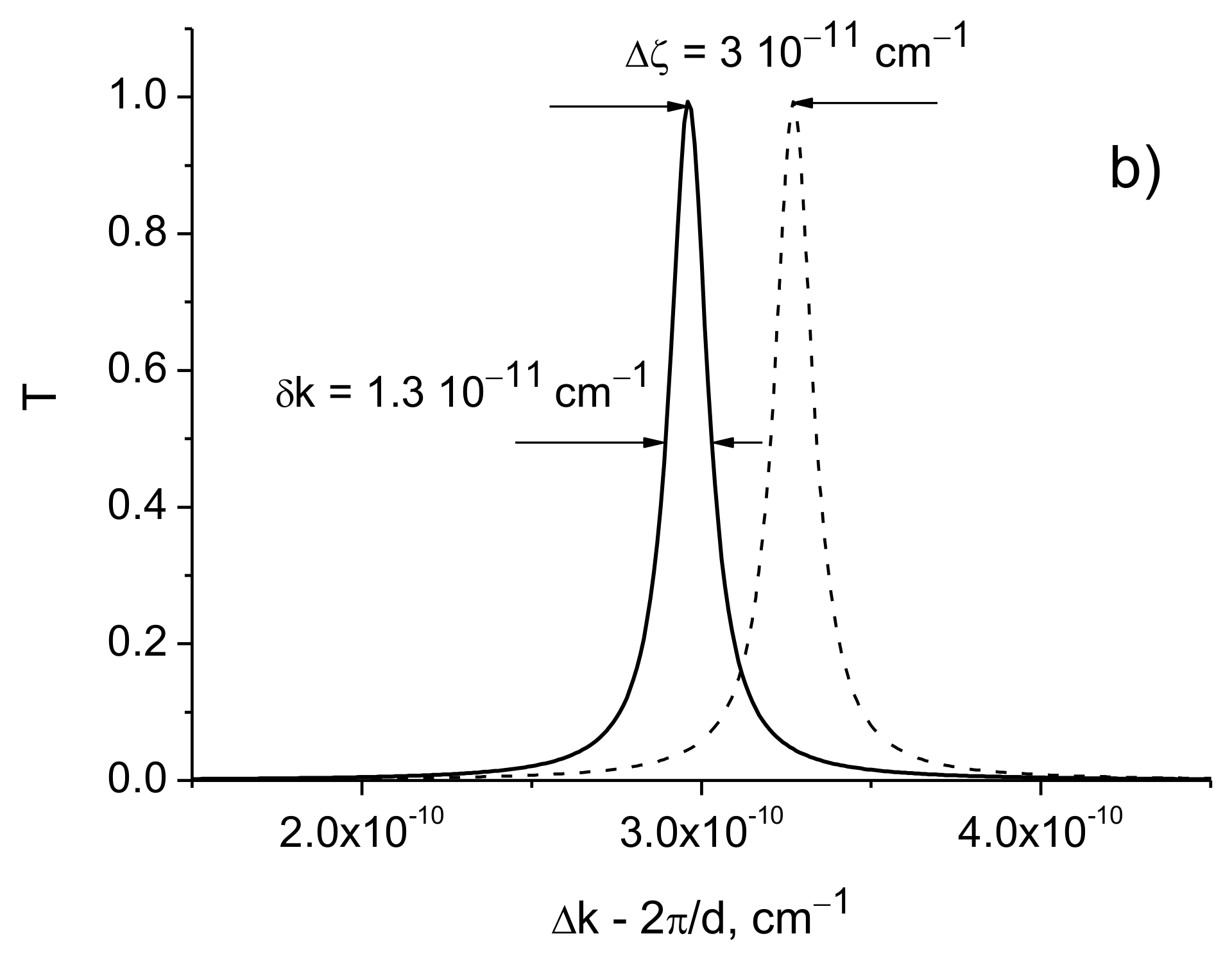 Sensors 21 01877 g008b Sensors 21 01877 g008b