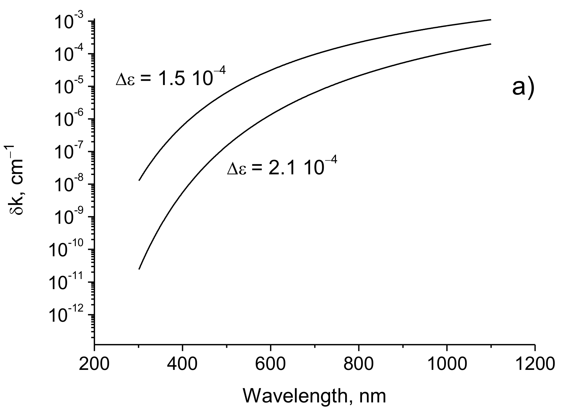 Sensors 21 01877 g009a Sensors 21 01877 g009a