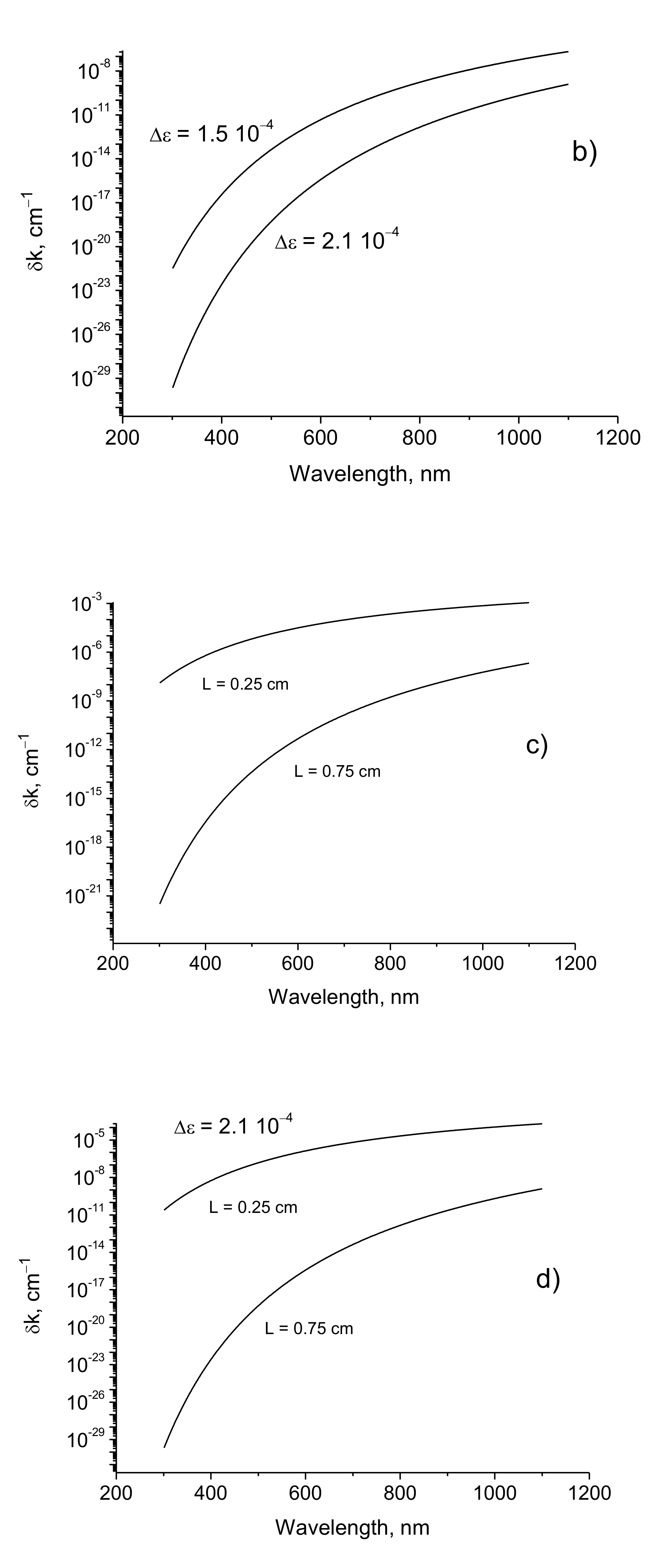 Sensors 21 01877 g009b Sensors 21 01877 g009b