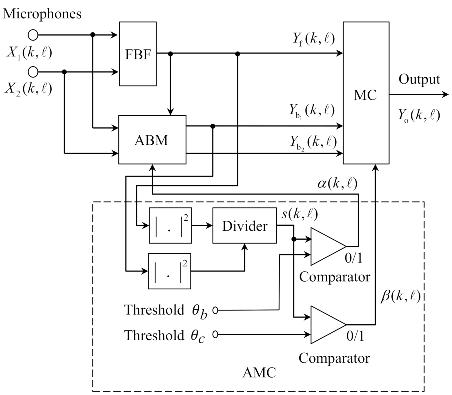 Sensors 21 01878 g002