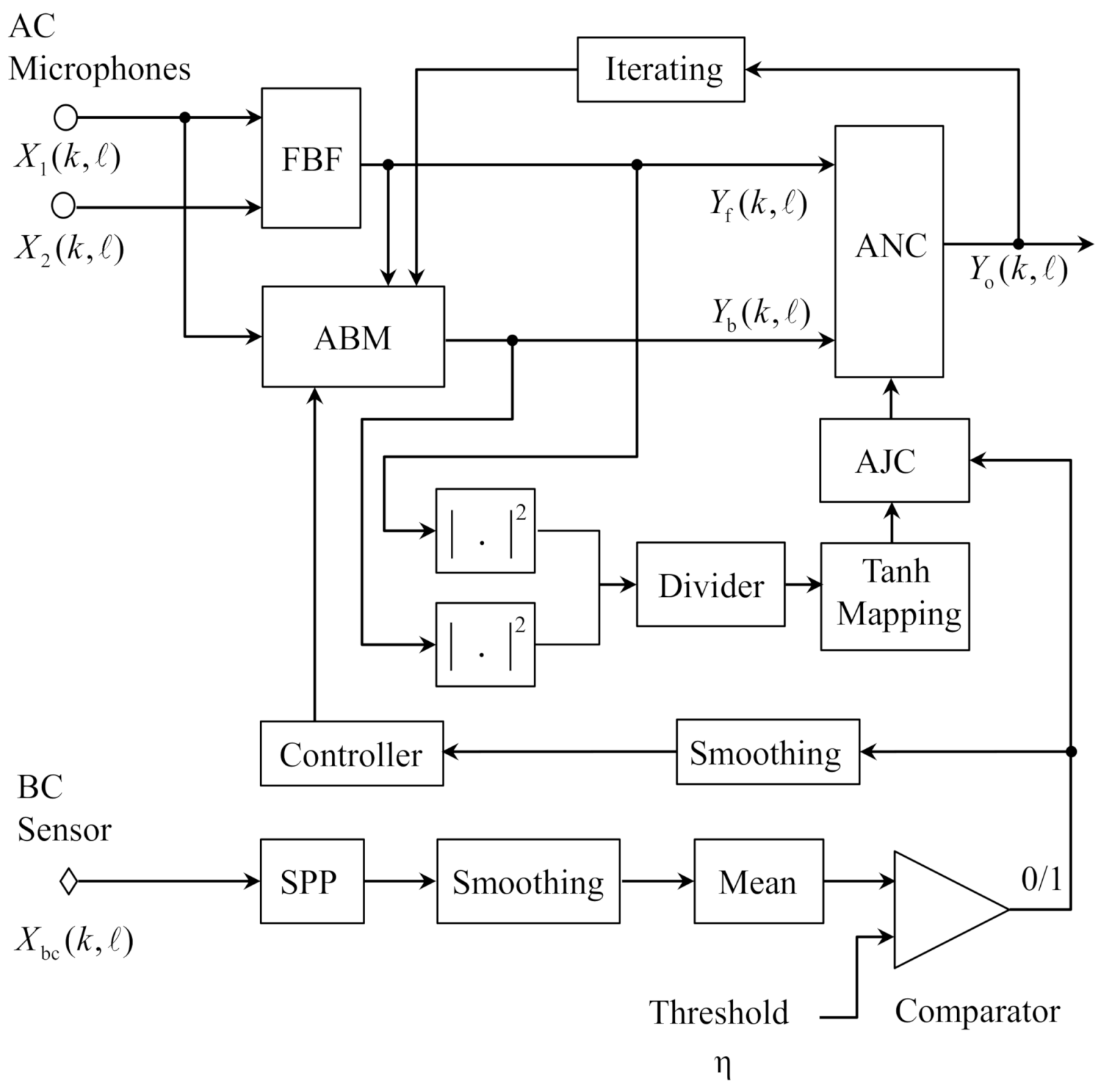 Sensors 21 01878 g003