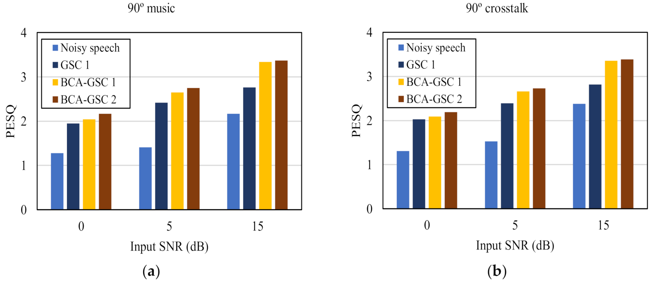 Sensors 21 01878 g007a