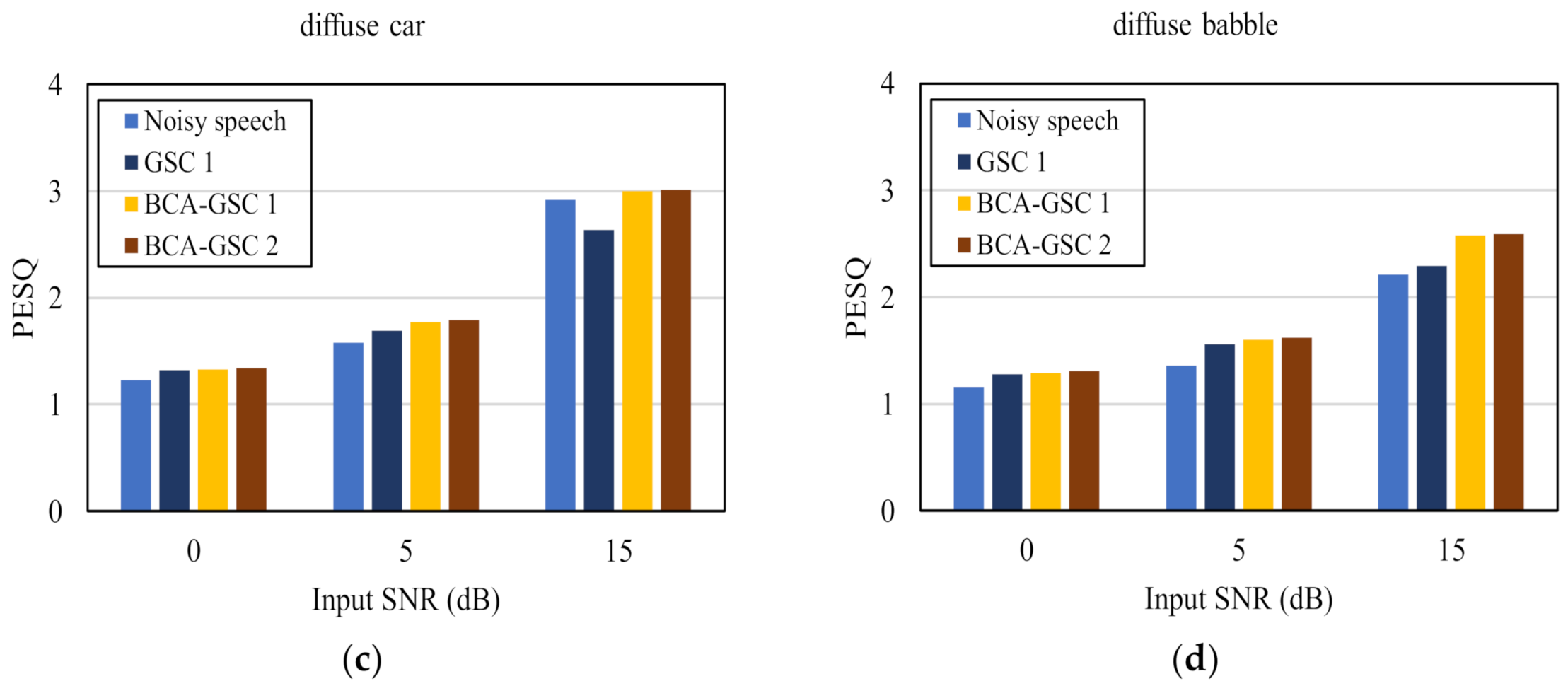 Sensors 21 01878 g007b