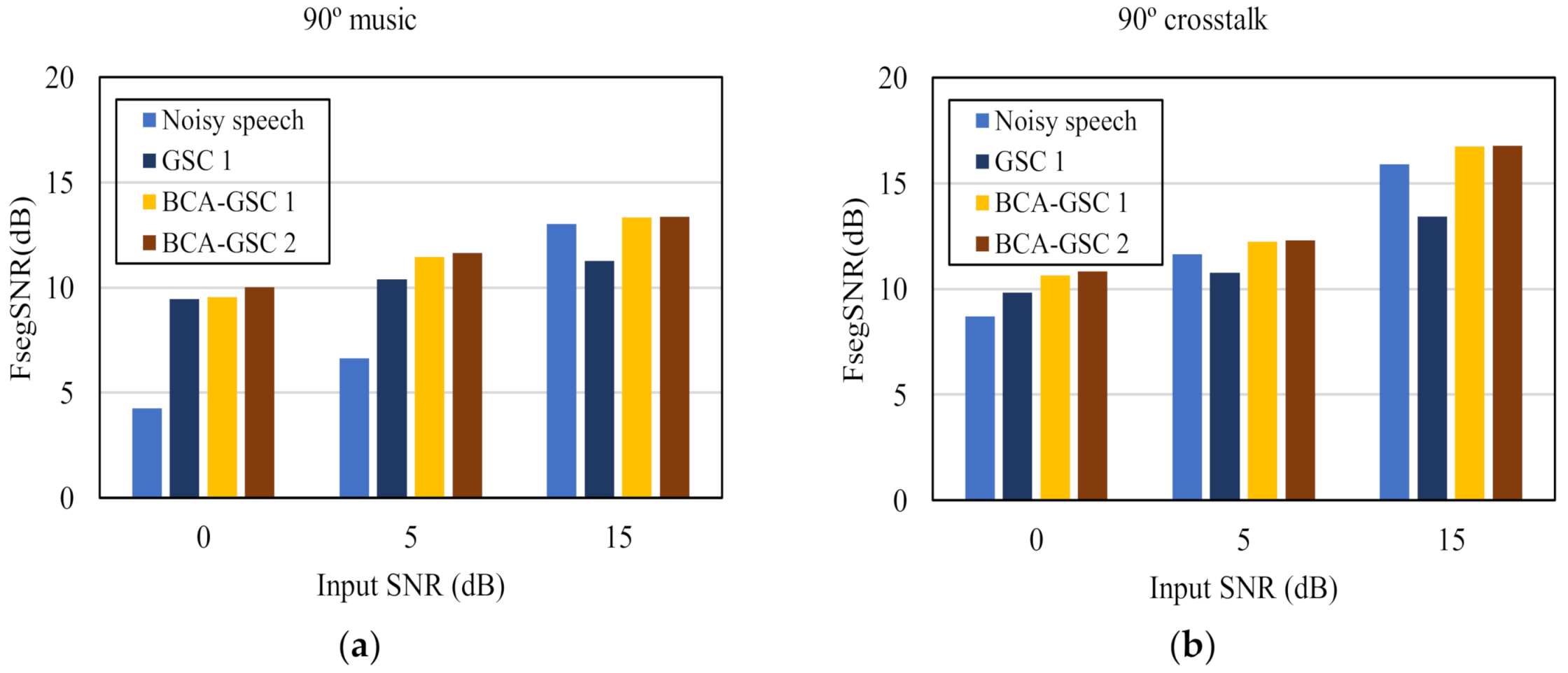 Sensors 21 01878 g008a