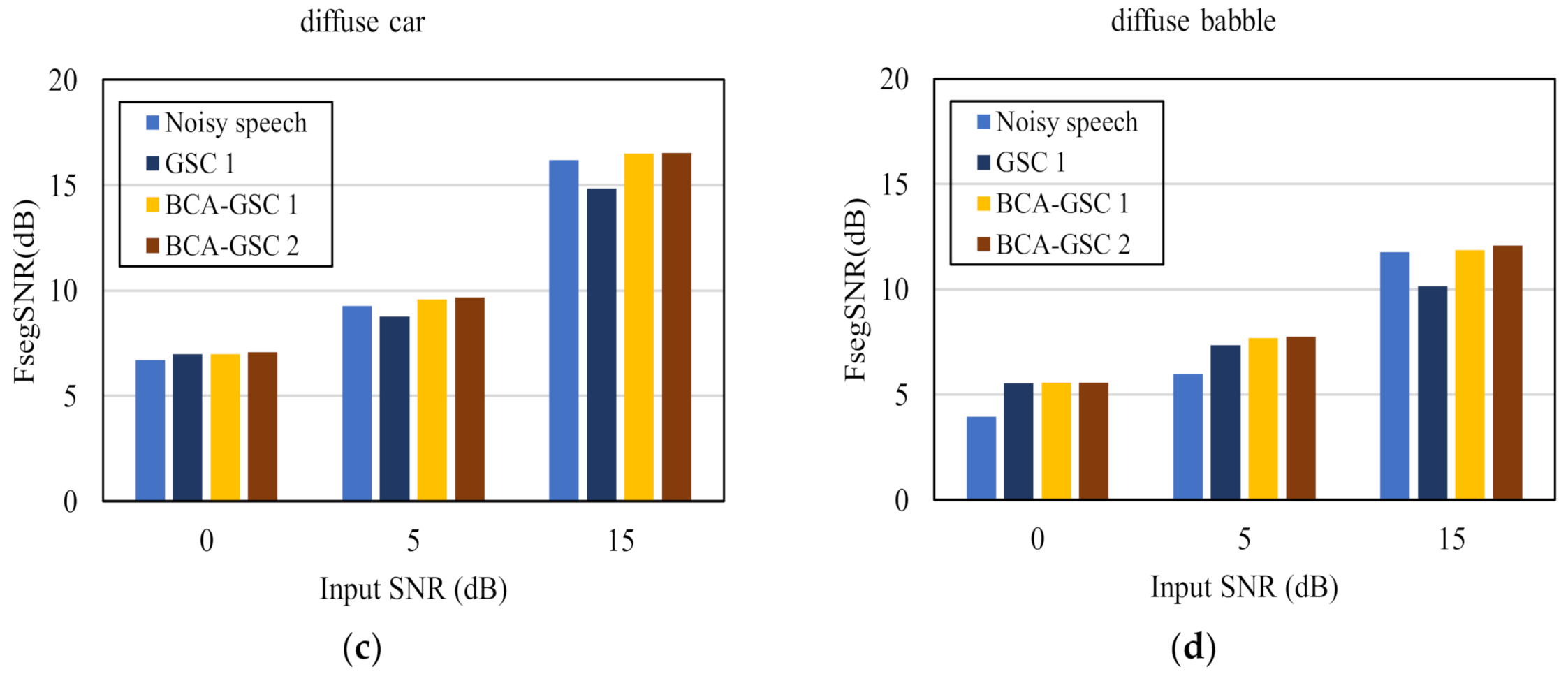 Sensors 21 01878 g008b